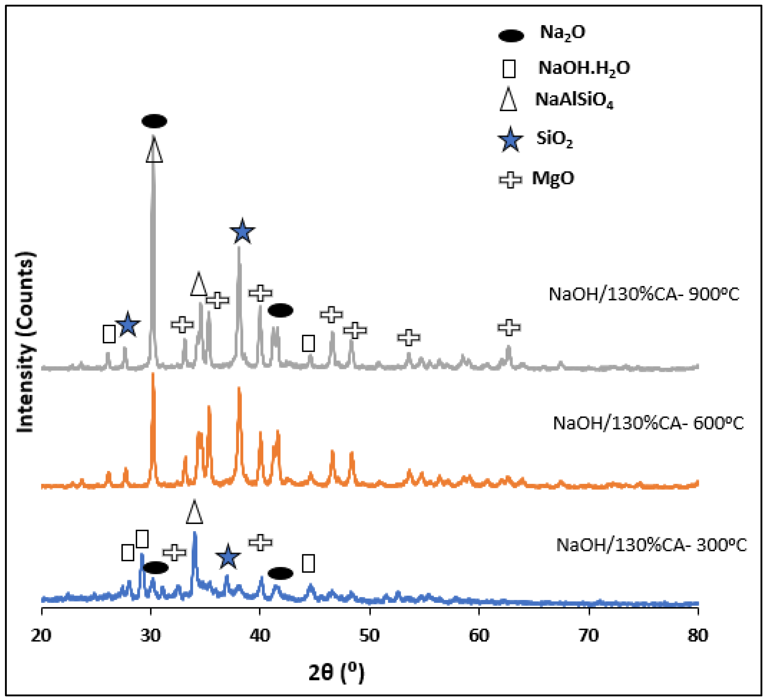 Fuels 03 00018 g005 Fuels 03 00018 g005