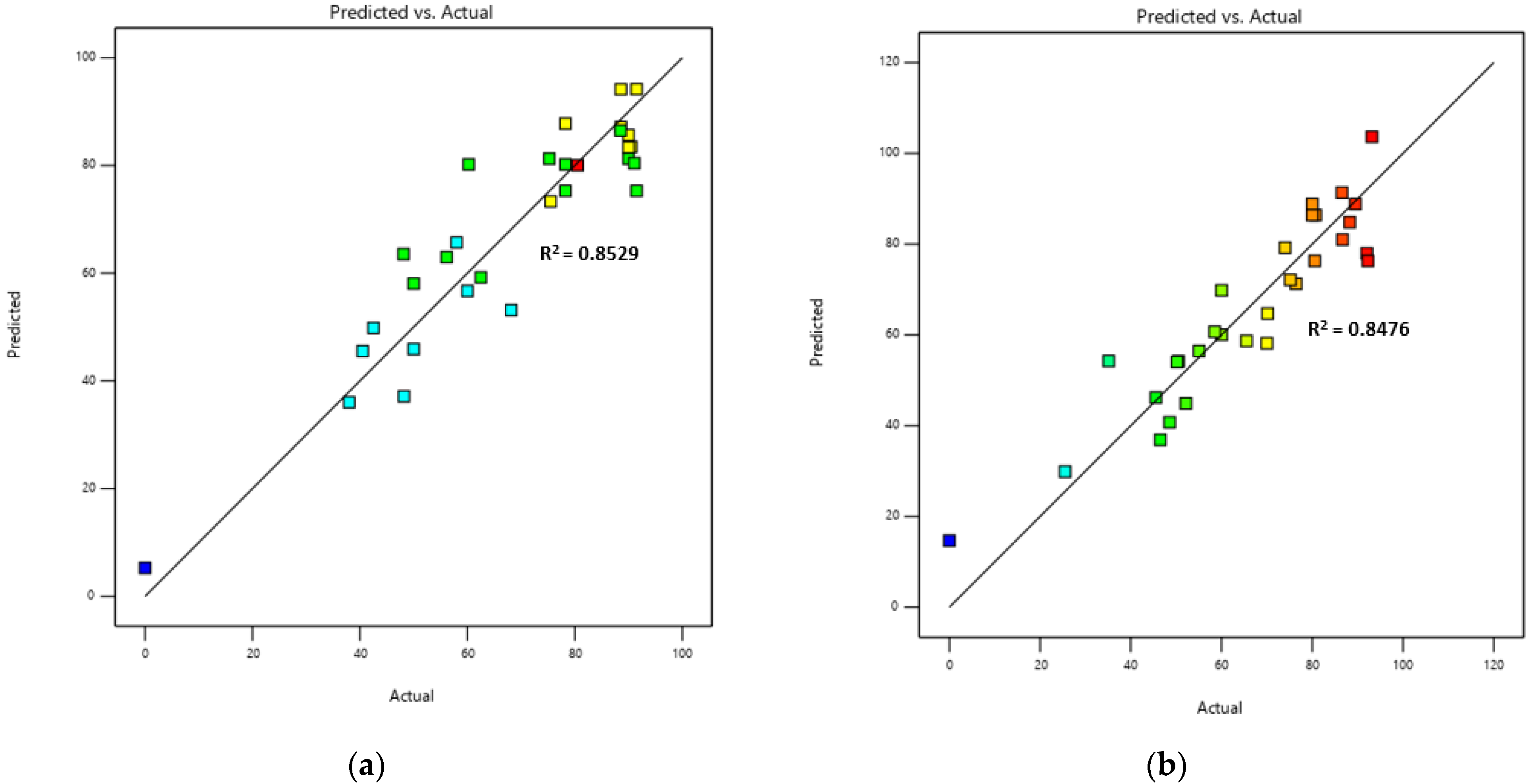 Fuels 03 00018 g006 Fuels 03 00018 g006