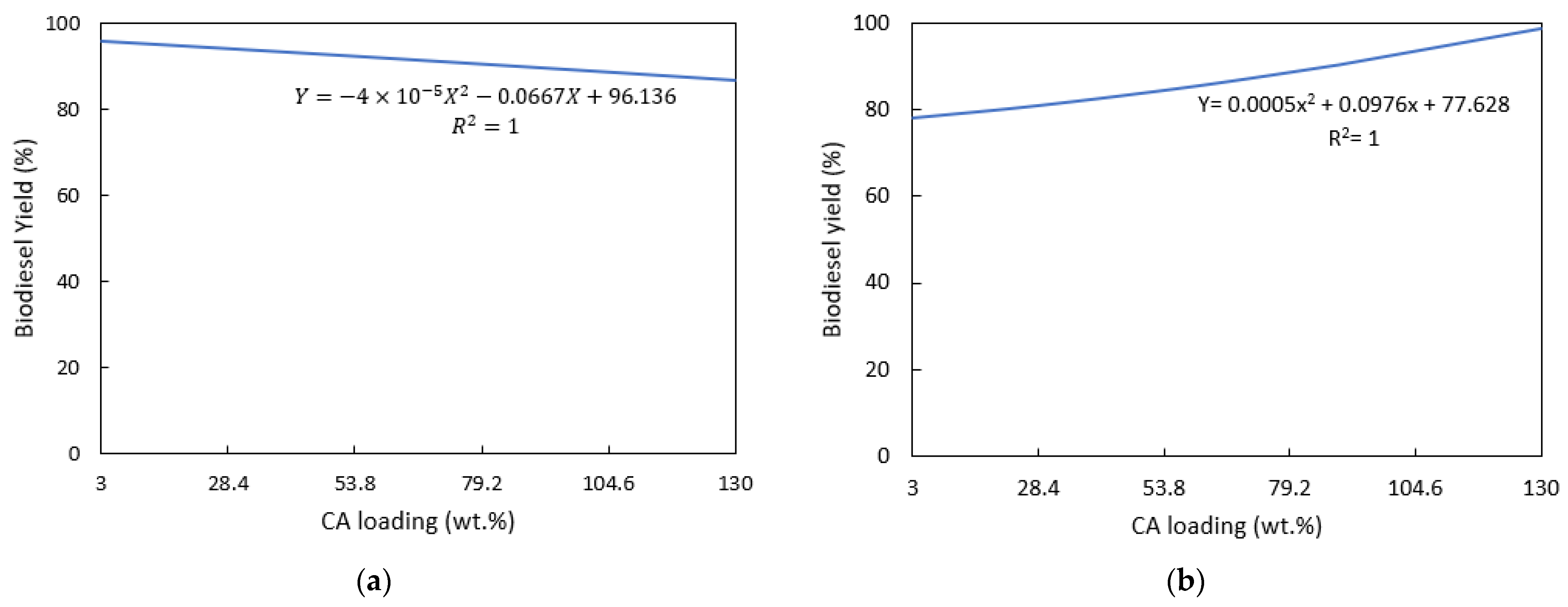 Fuels 03 00018 g007 Fuels 03 00018 g007