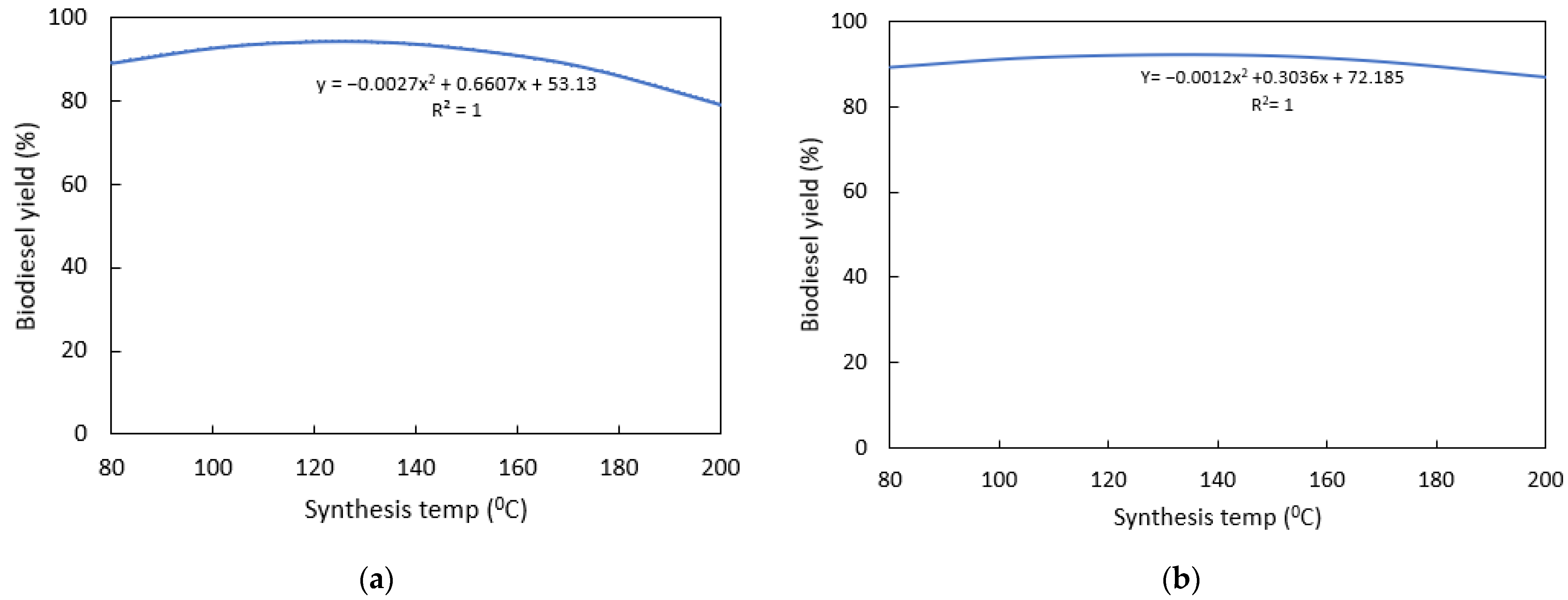 Fuels 03 00018 g008 Fuels 03 00018 g008