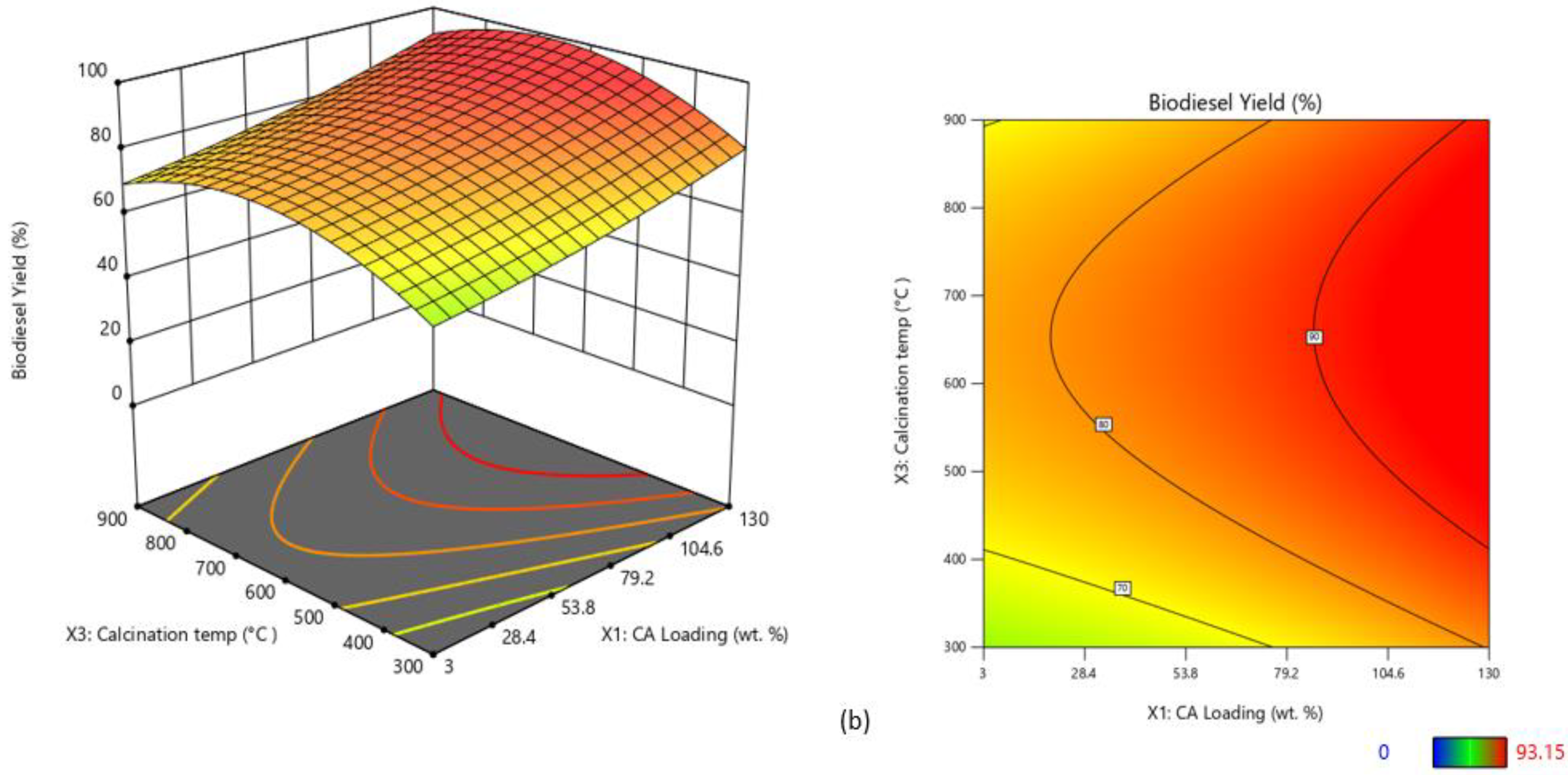 Fuels 03 00018 g010b Fuels 03 00018 g010b