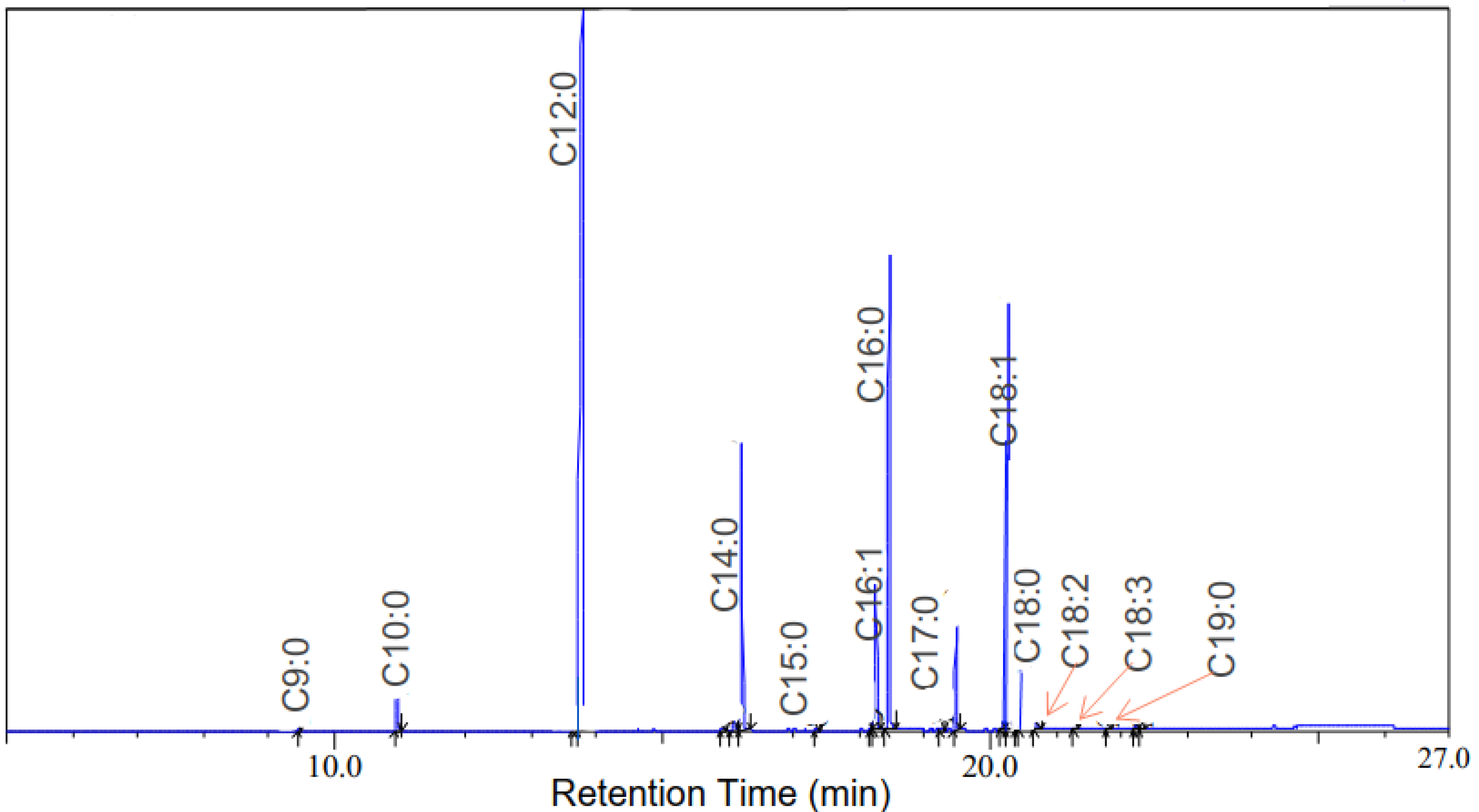 Fuels 03 00018 g011 Fuels 03 00018 g011