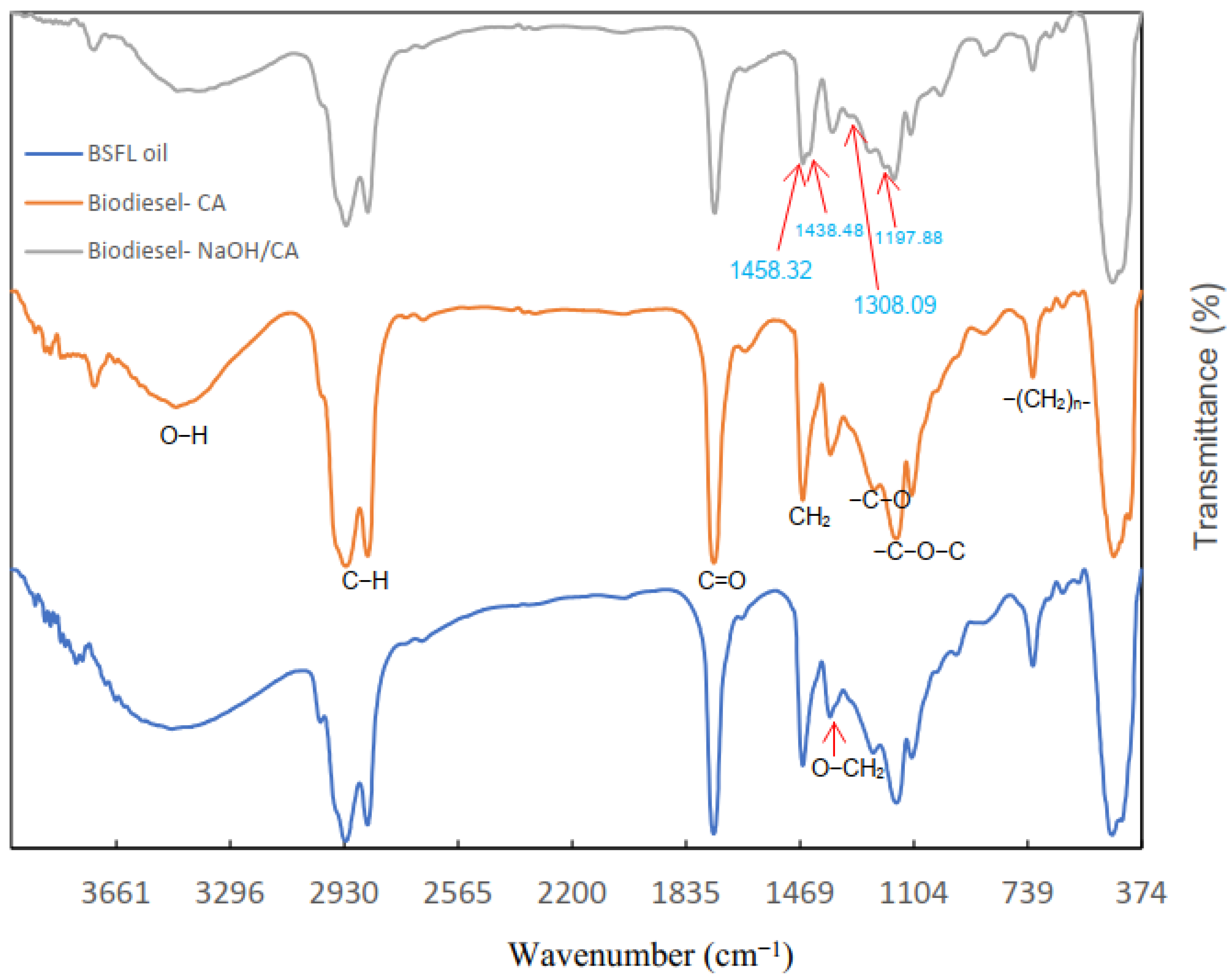 Fuels 03 00018 g012 Fuels 03 00018 g012