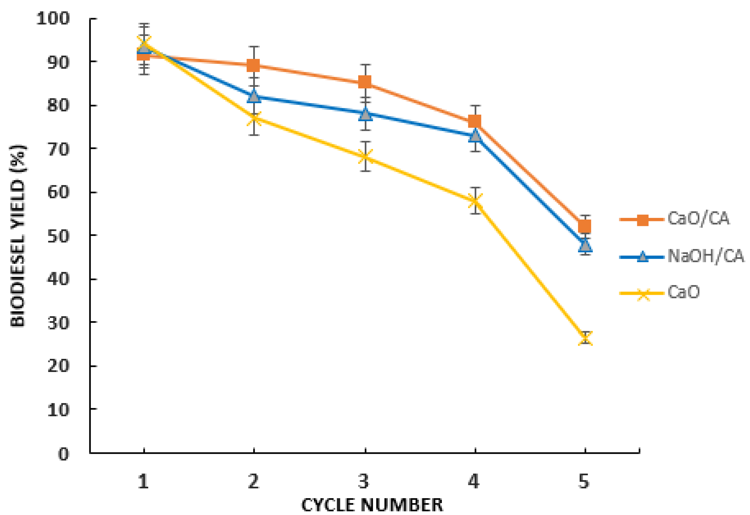 Fuels 03 00018 g013 Fuels 03 00018 g013