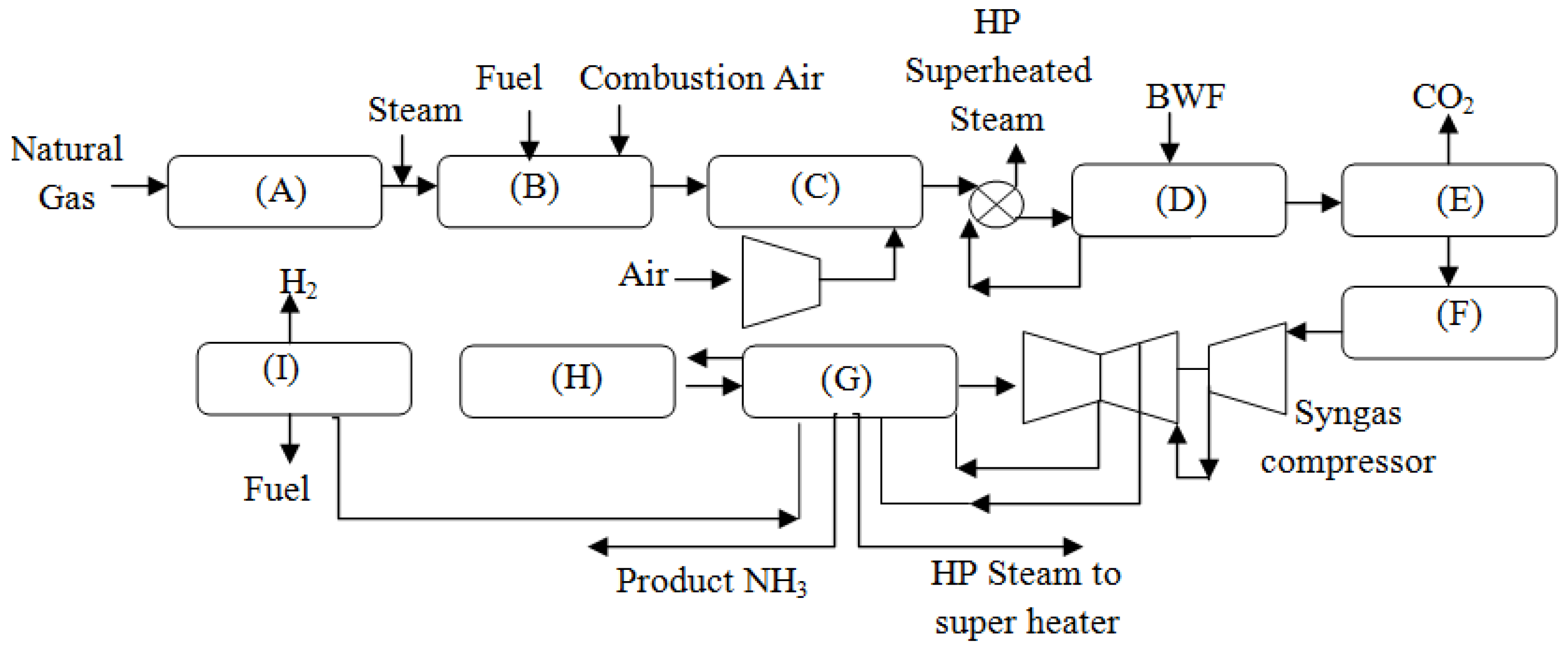 Fuels 03 00026 g002 550