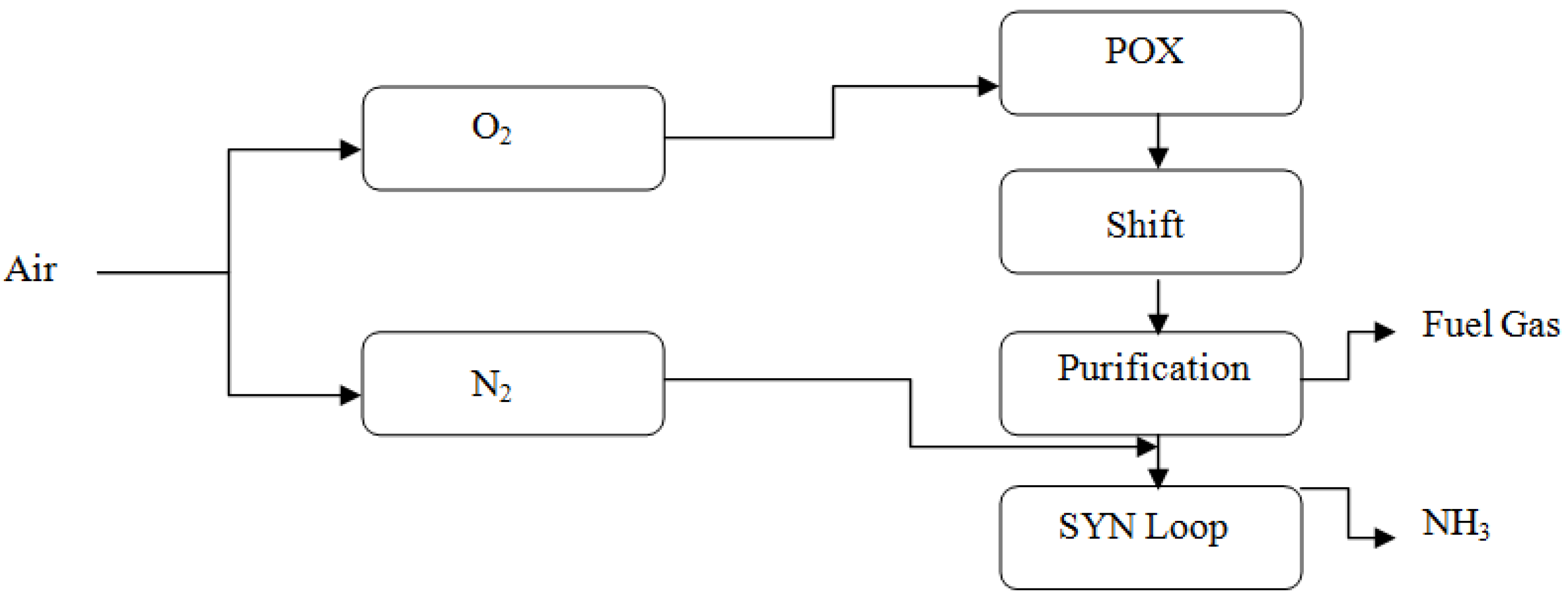 Fuels 03 00026 g003 550