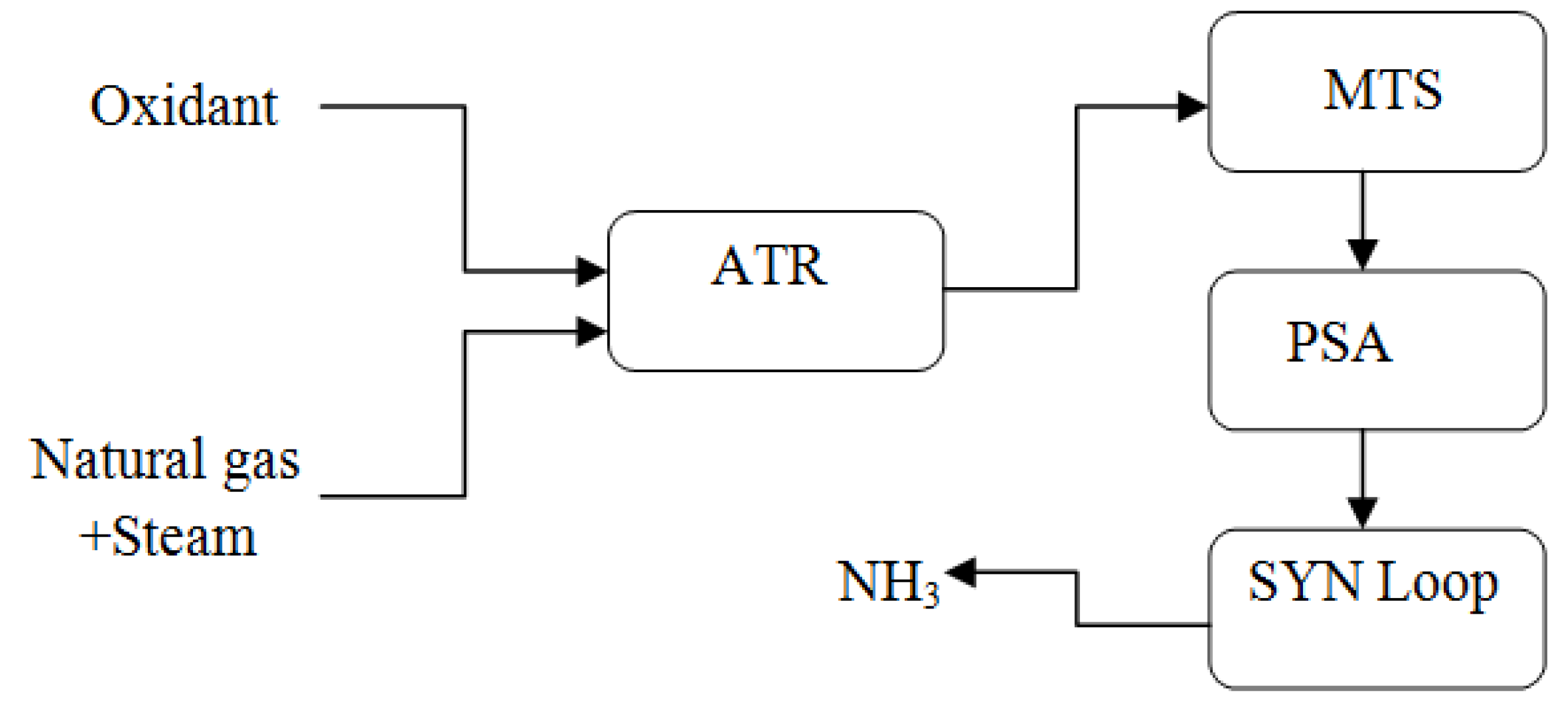 Fuels 03 00026 g004 550