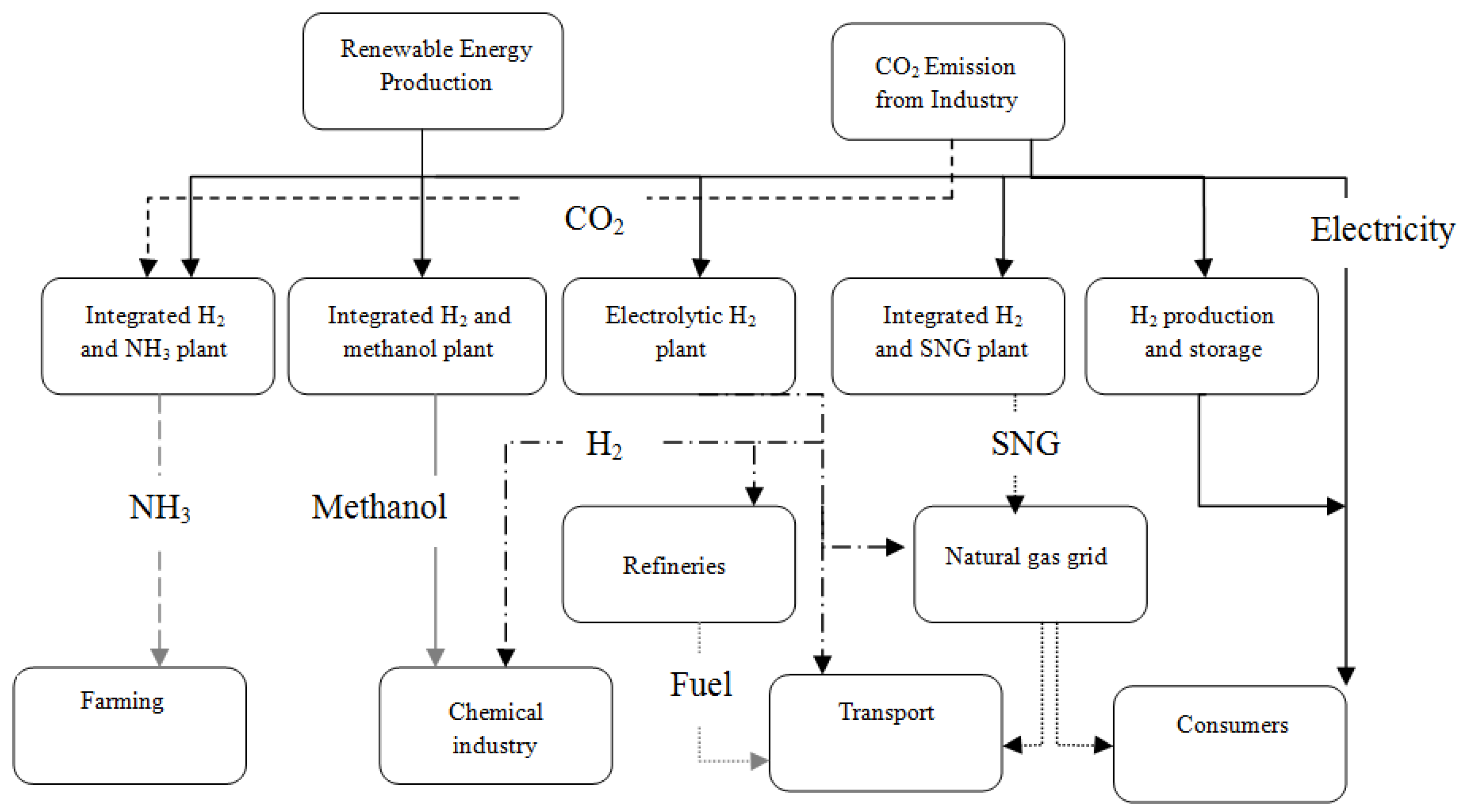 Fuels 03 00026 g005 550