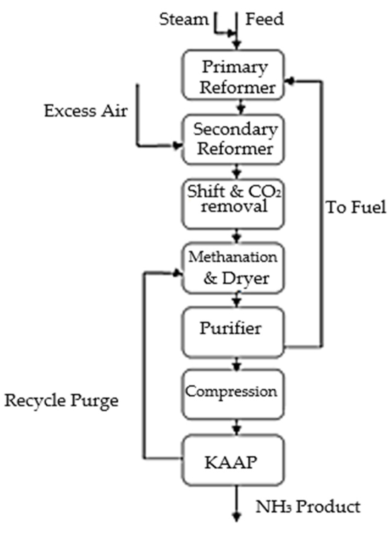 Fuels 03 00026 g008 550