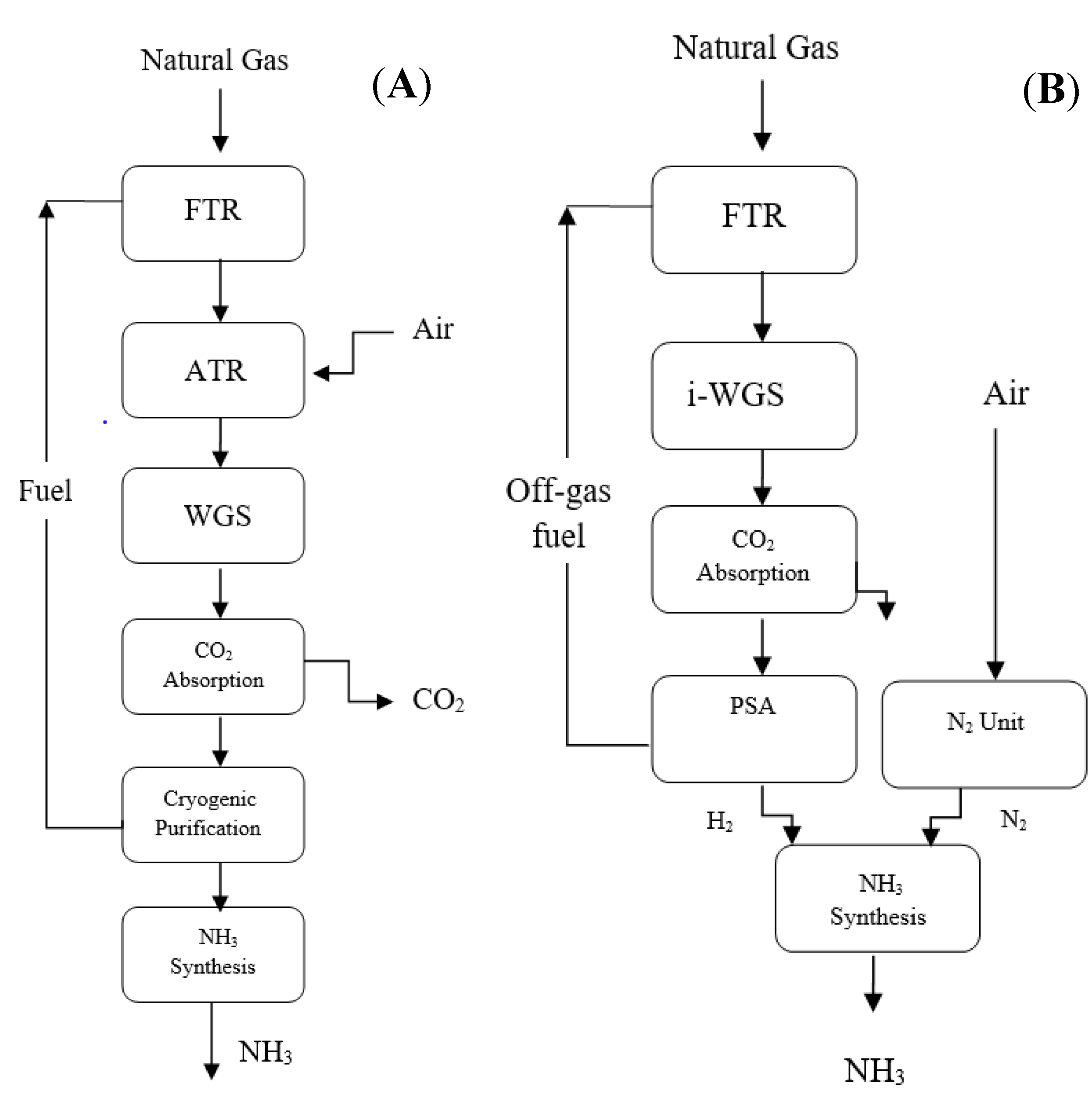 Fuels 03 00026 g010 550