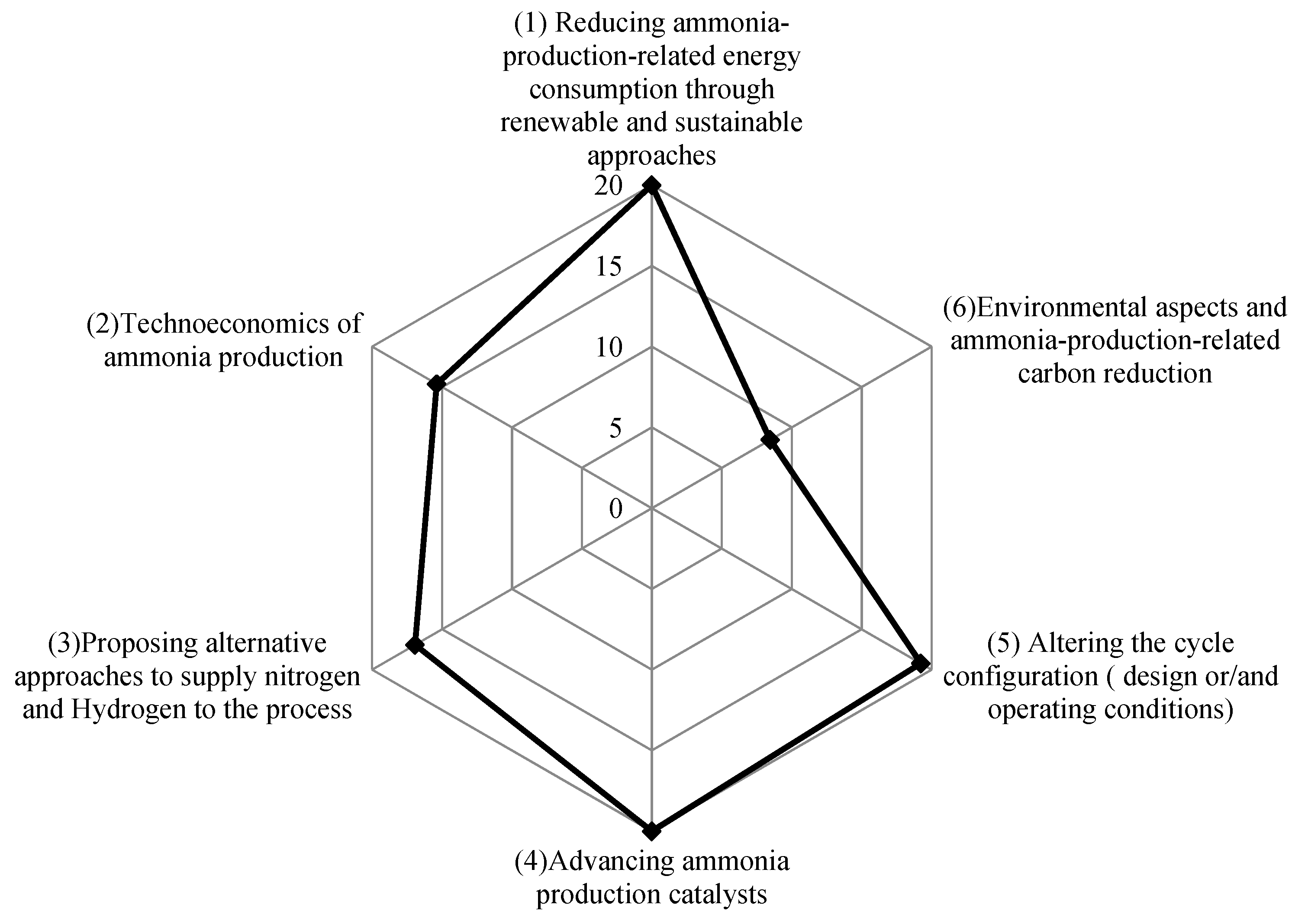 Fuels 03 00026 g012 550