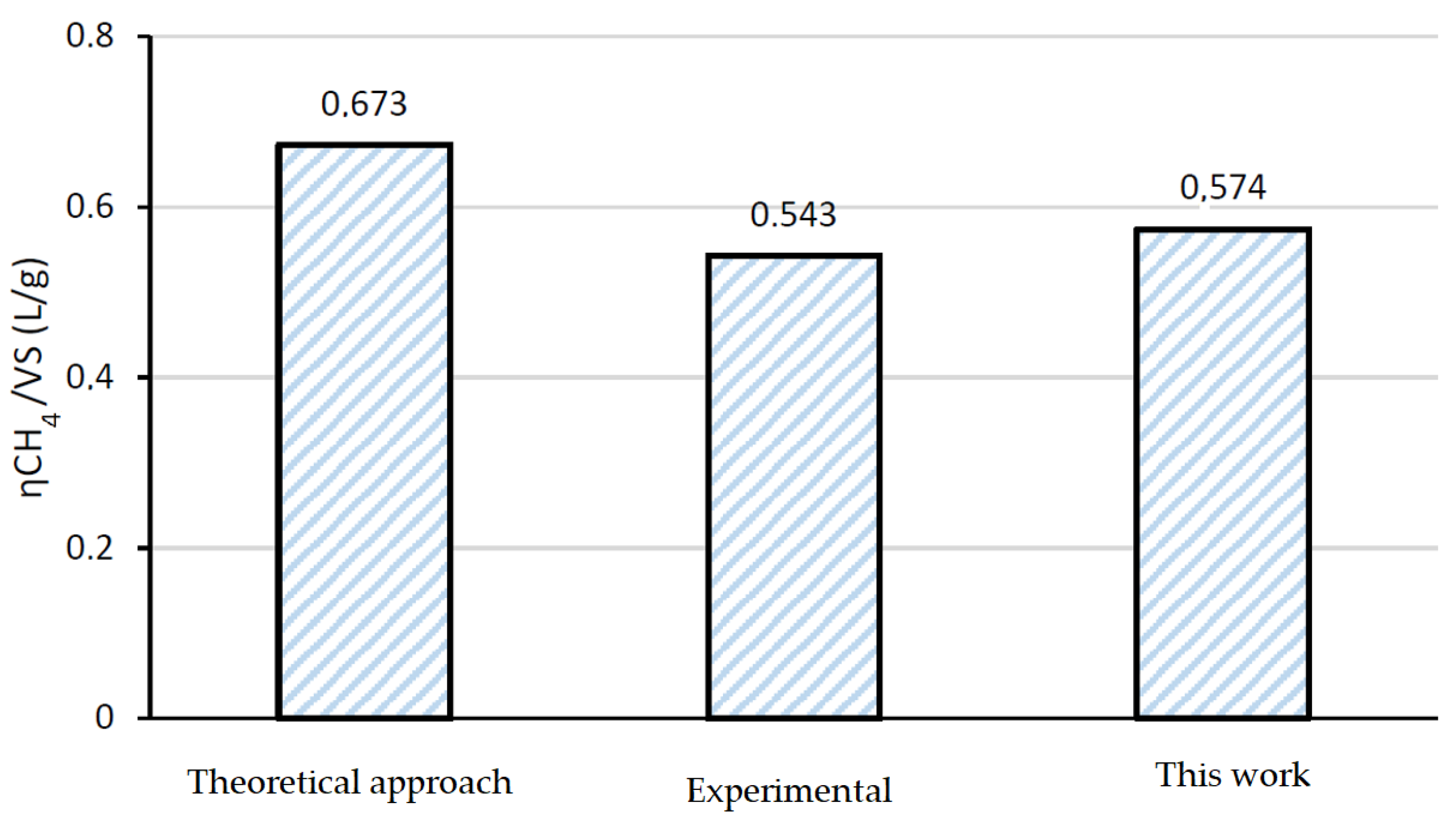 Fuels 03 00027 g001 550