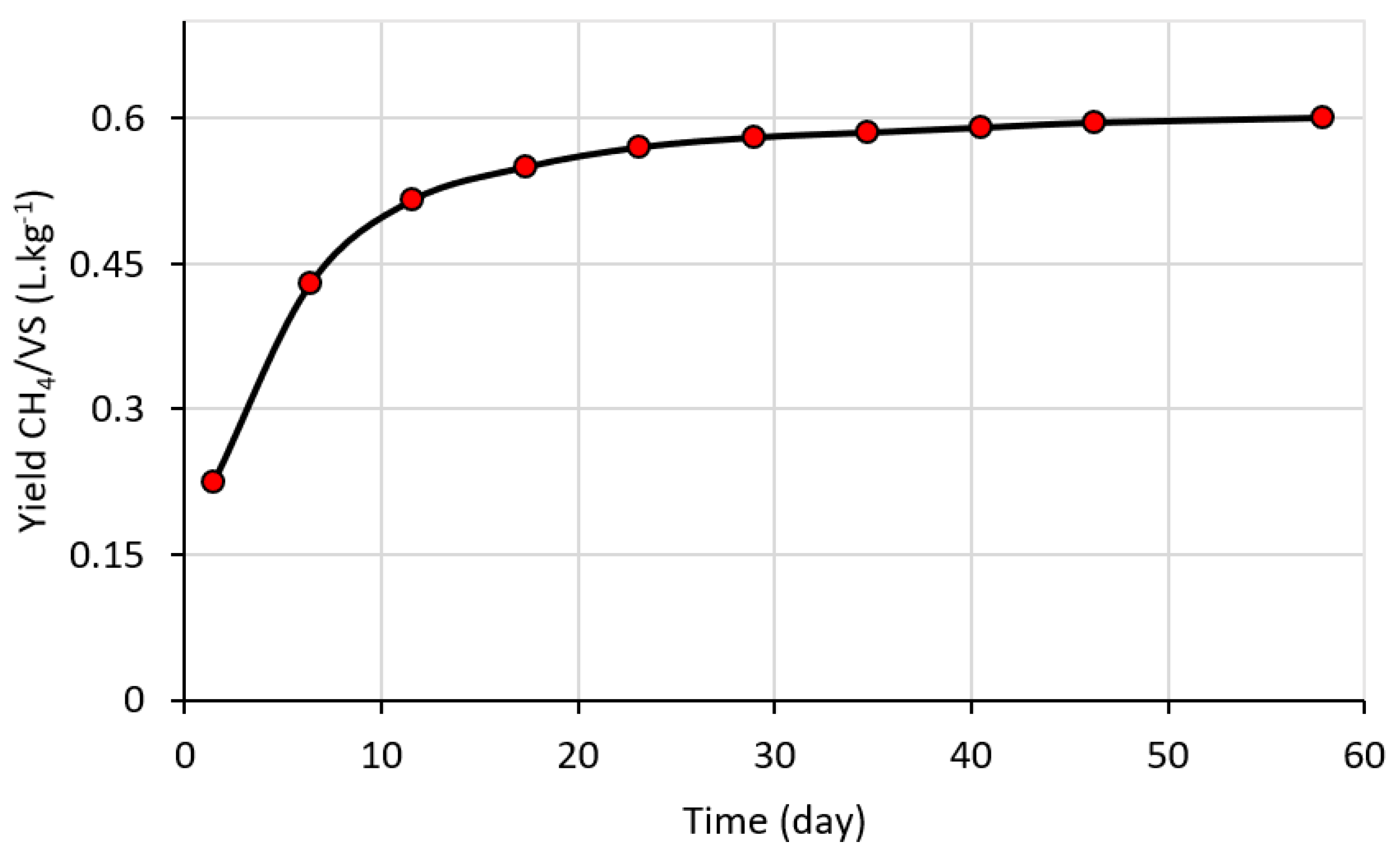 Fuels 03 00027 g003 550