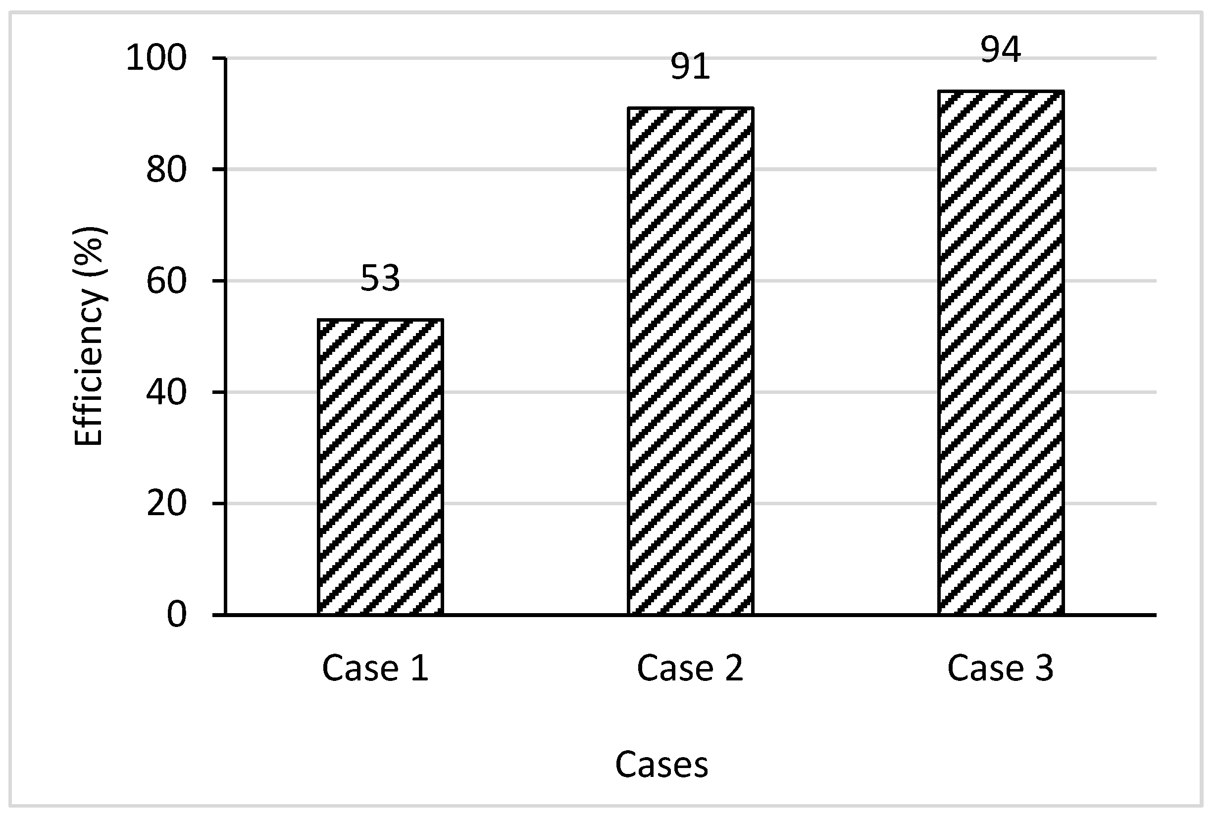 Fuels 03 00027 g004 550