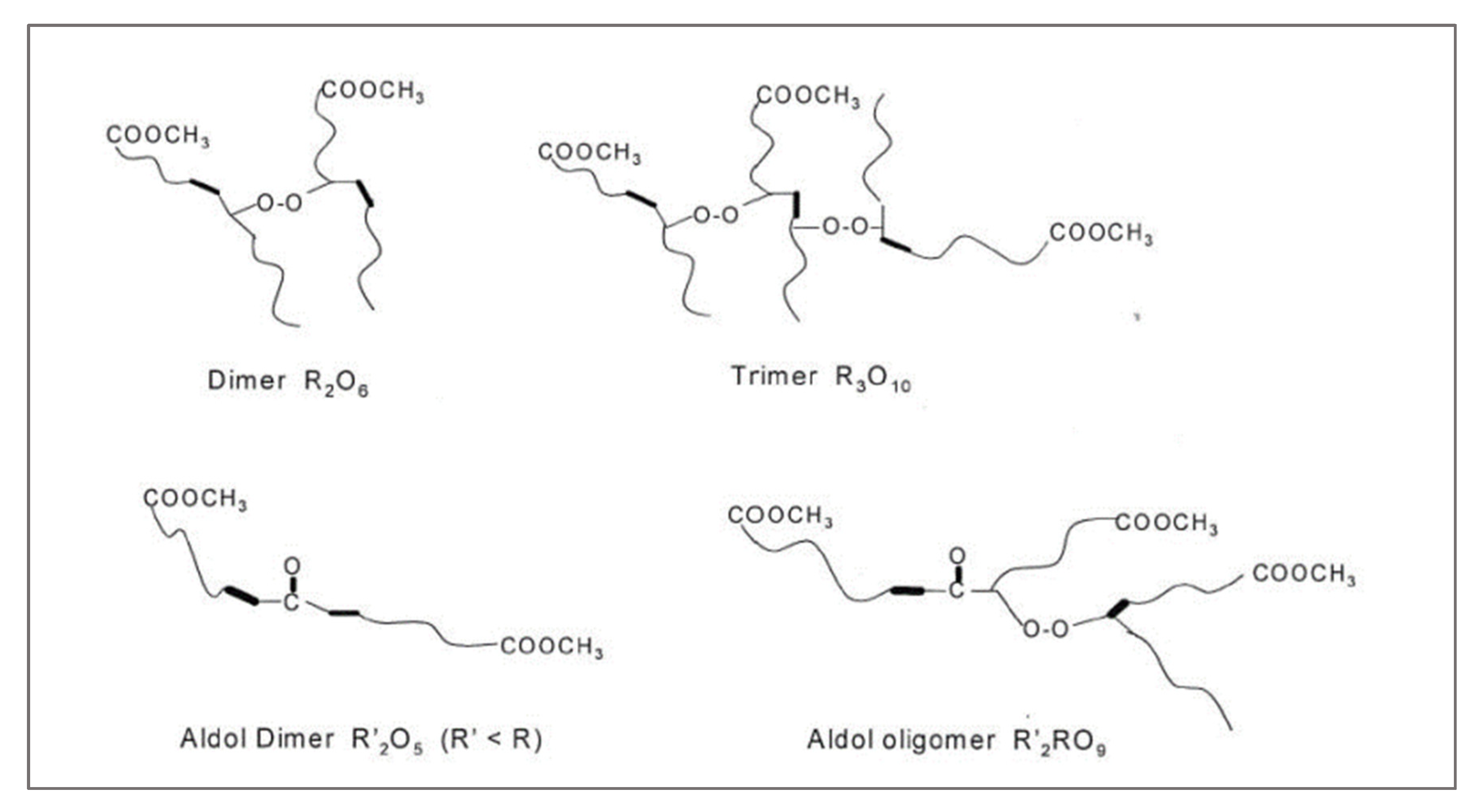 Fuels 03 00032 g002 550