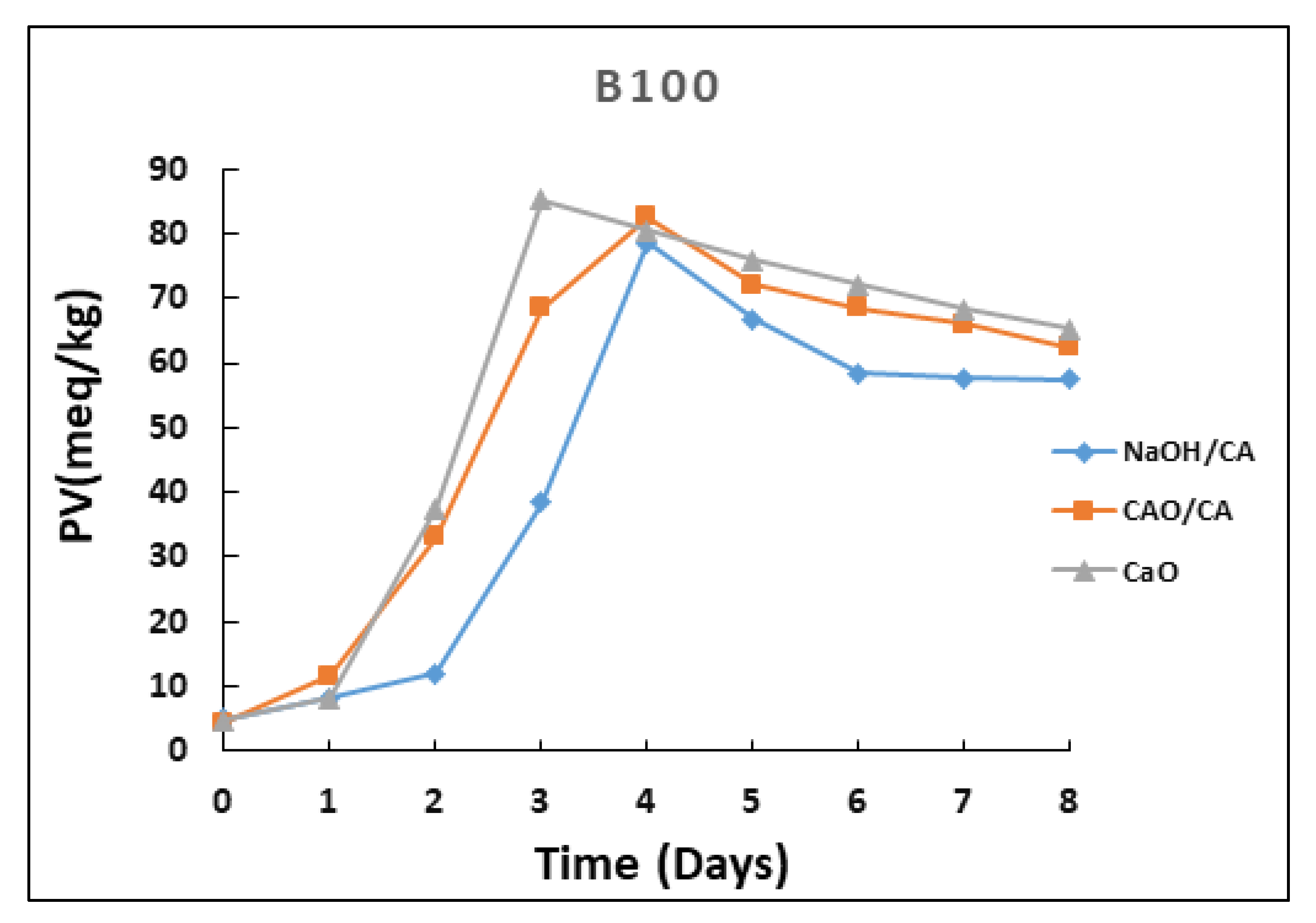 Fuels 03 00032 g004 550