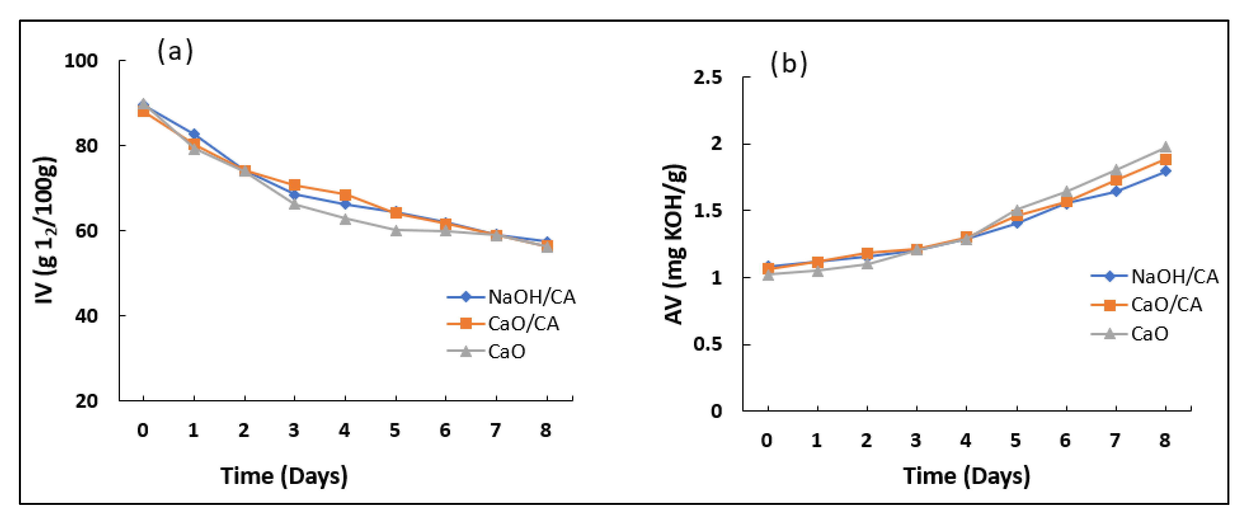 Fuels 03 00032 g007 550