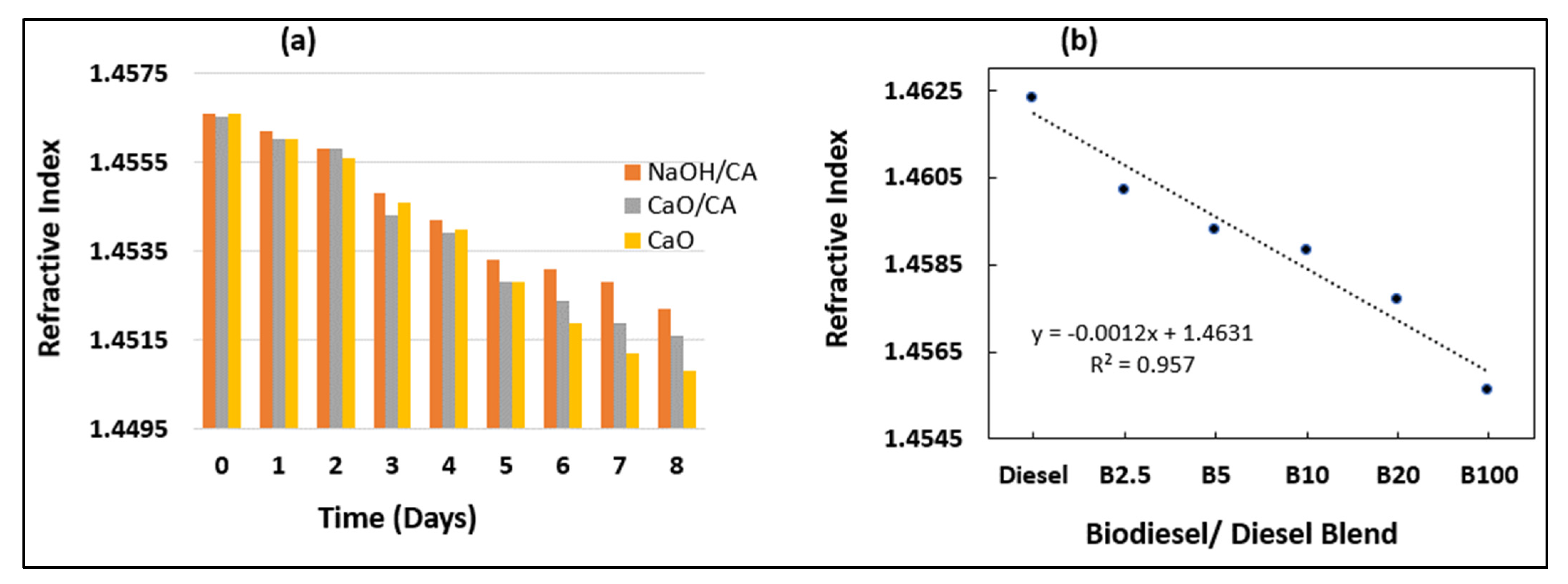 Fuels 03 00032 g008 550
