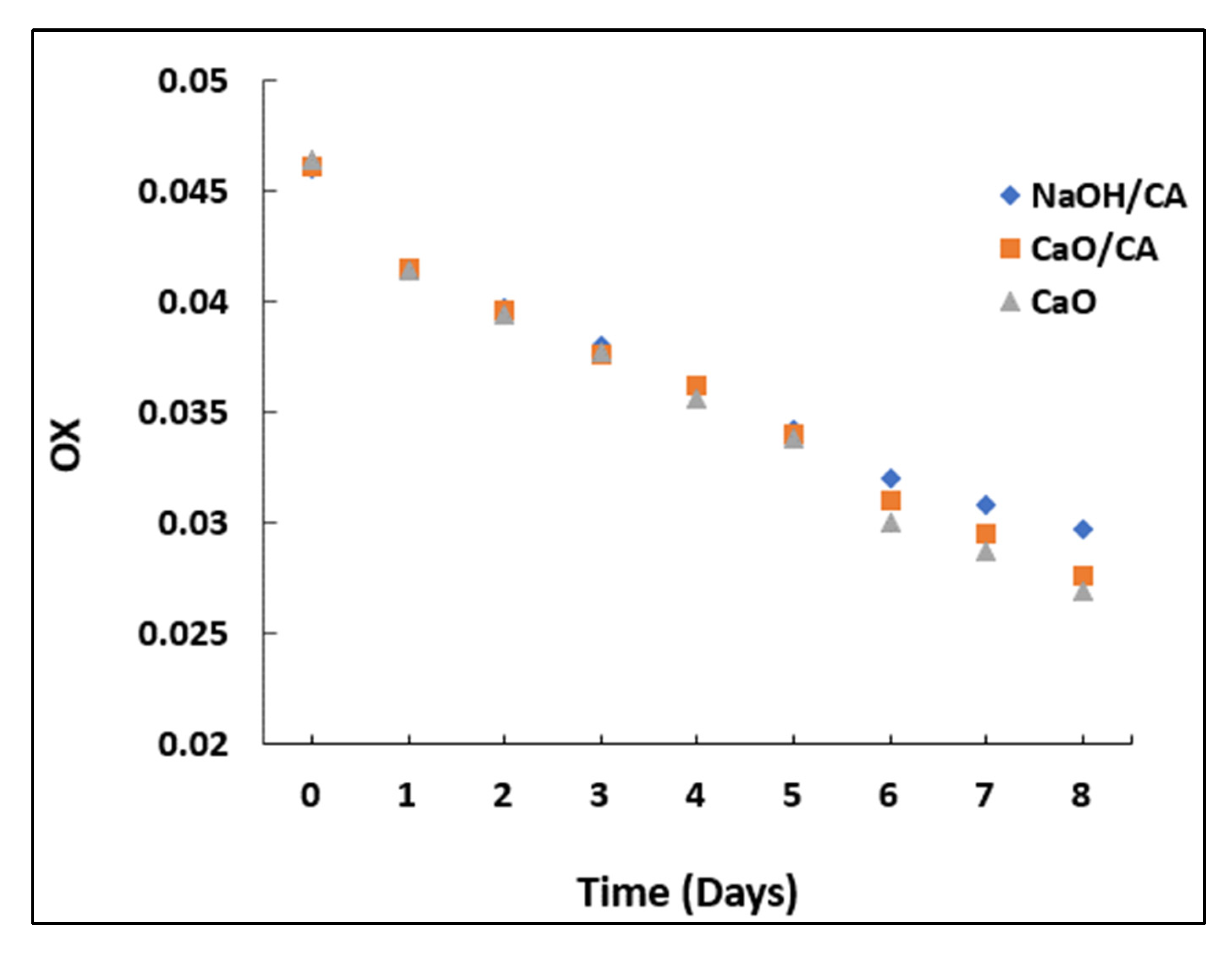 Fuels 03 00032 g009 550