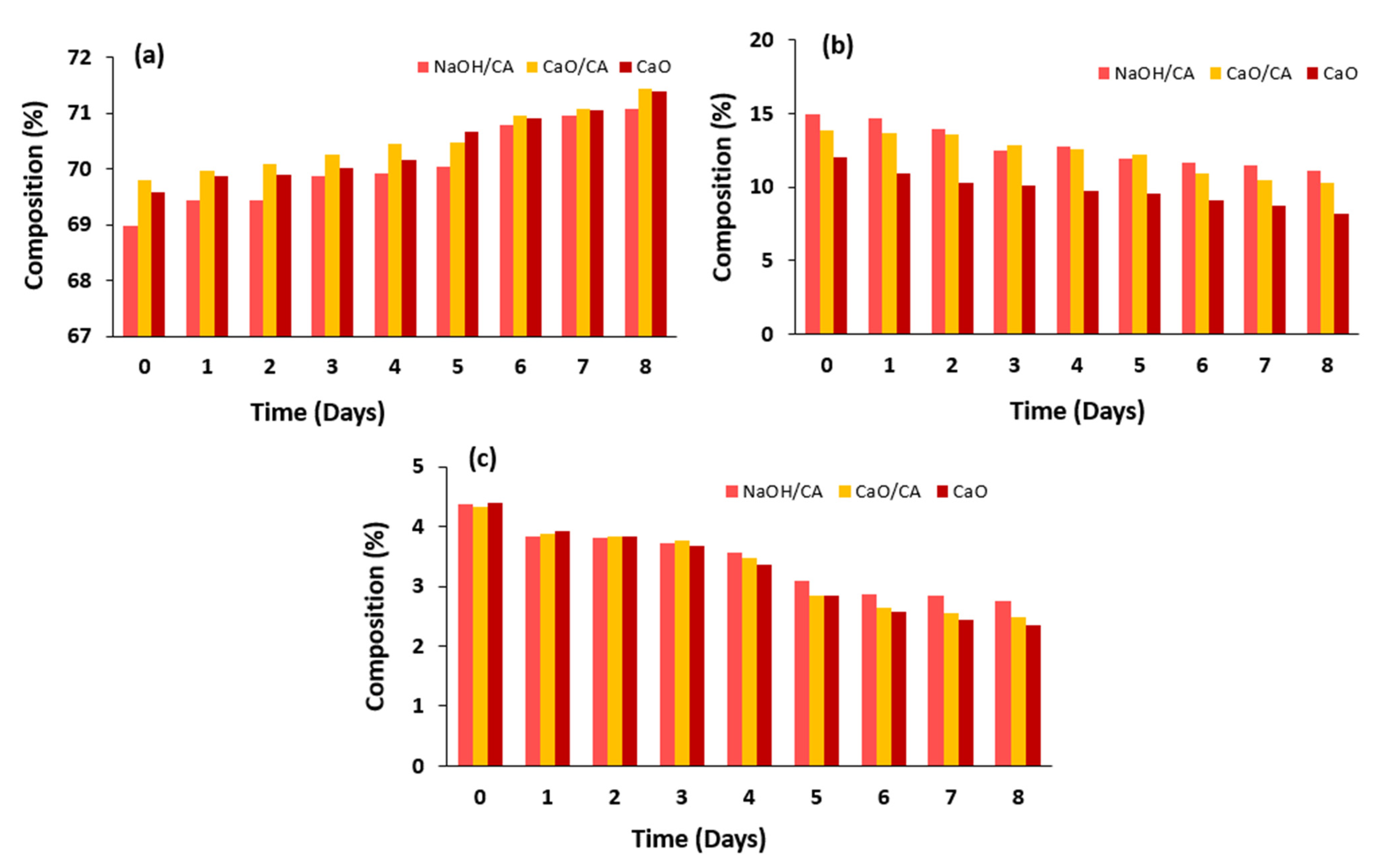 Fuels 03 00032 g010 550