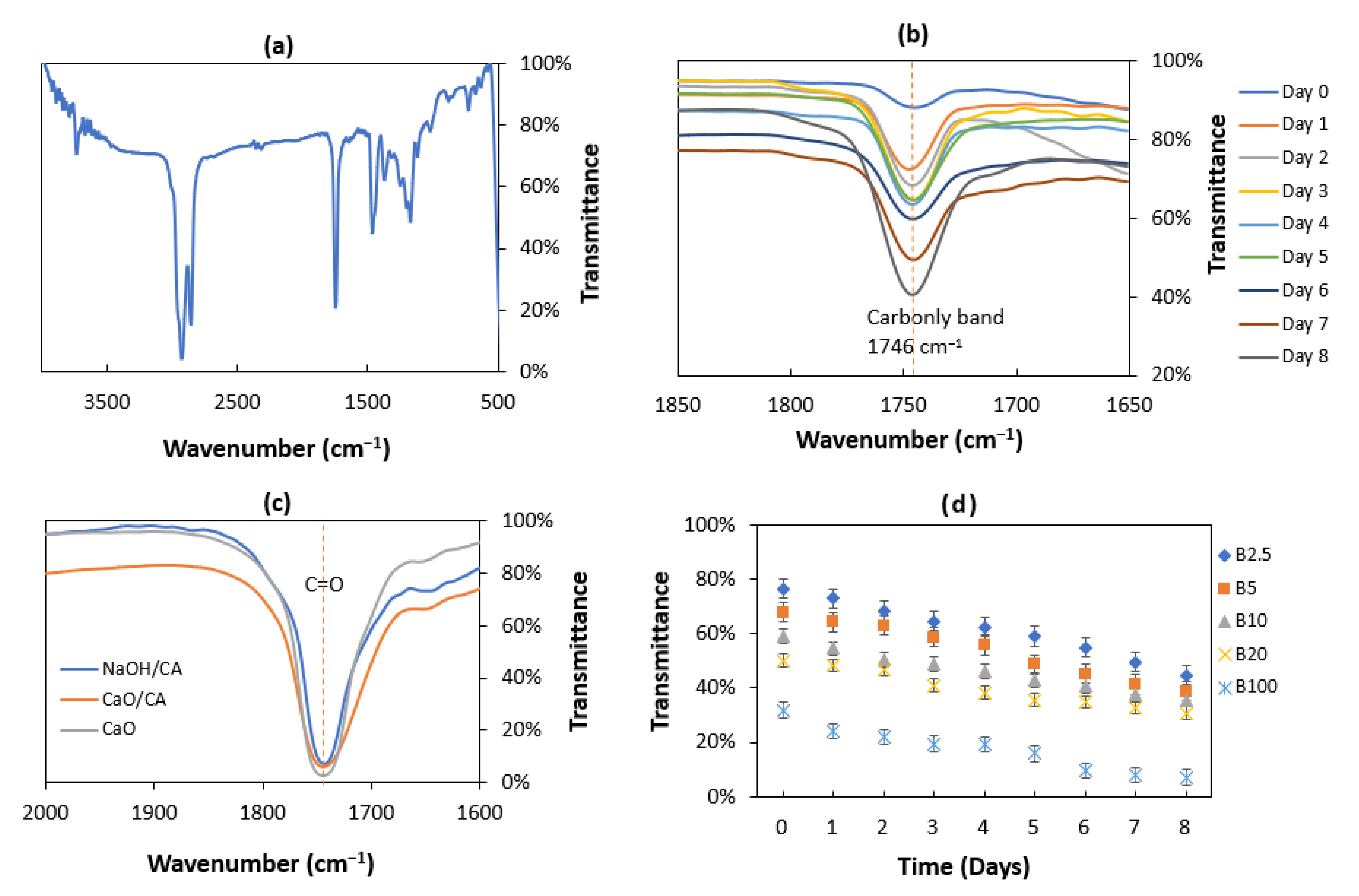 Fuels 03 00032 g011 550