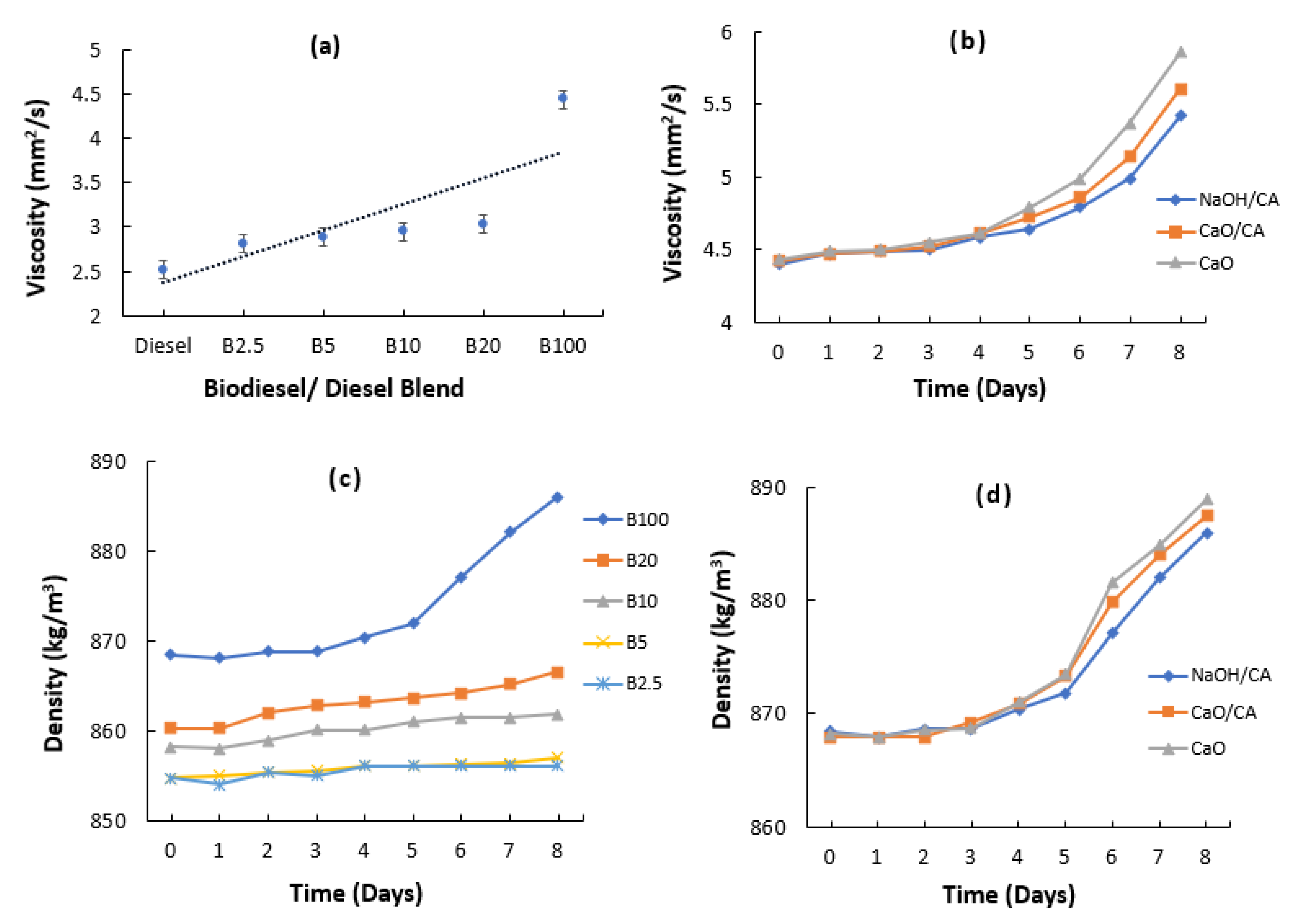 Fuels 03 00032 g012 550