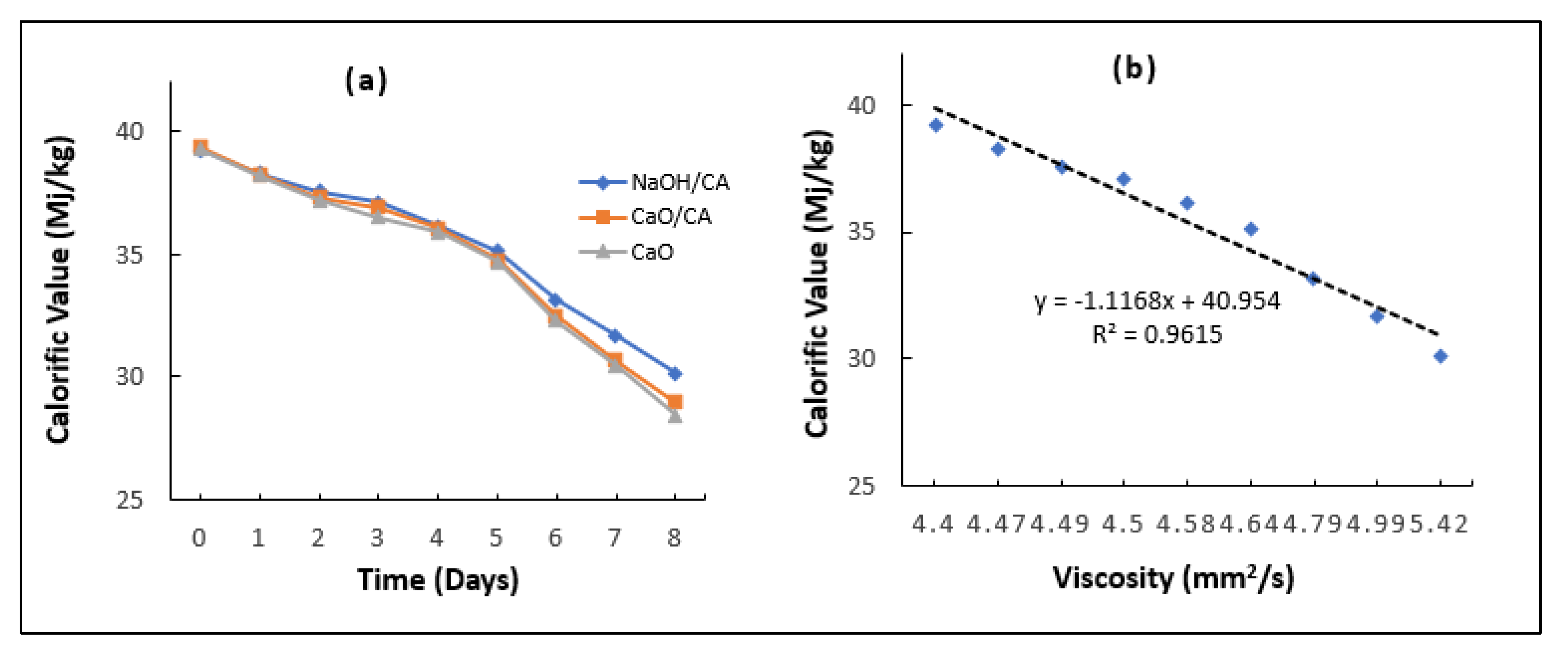Fuels 03 00032 g013 550