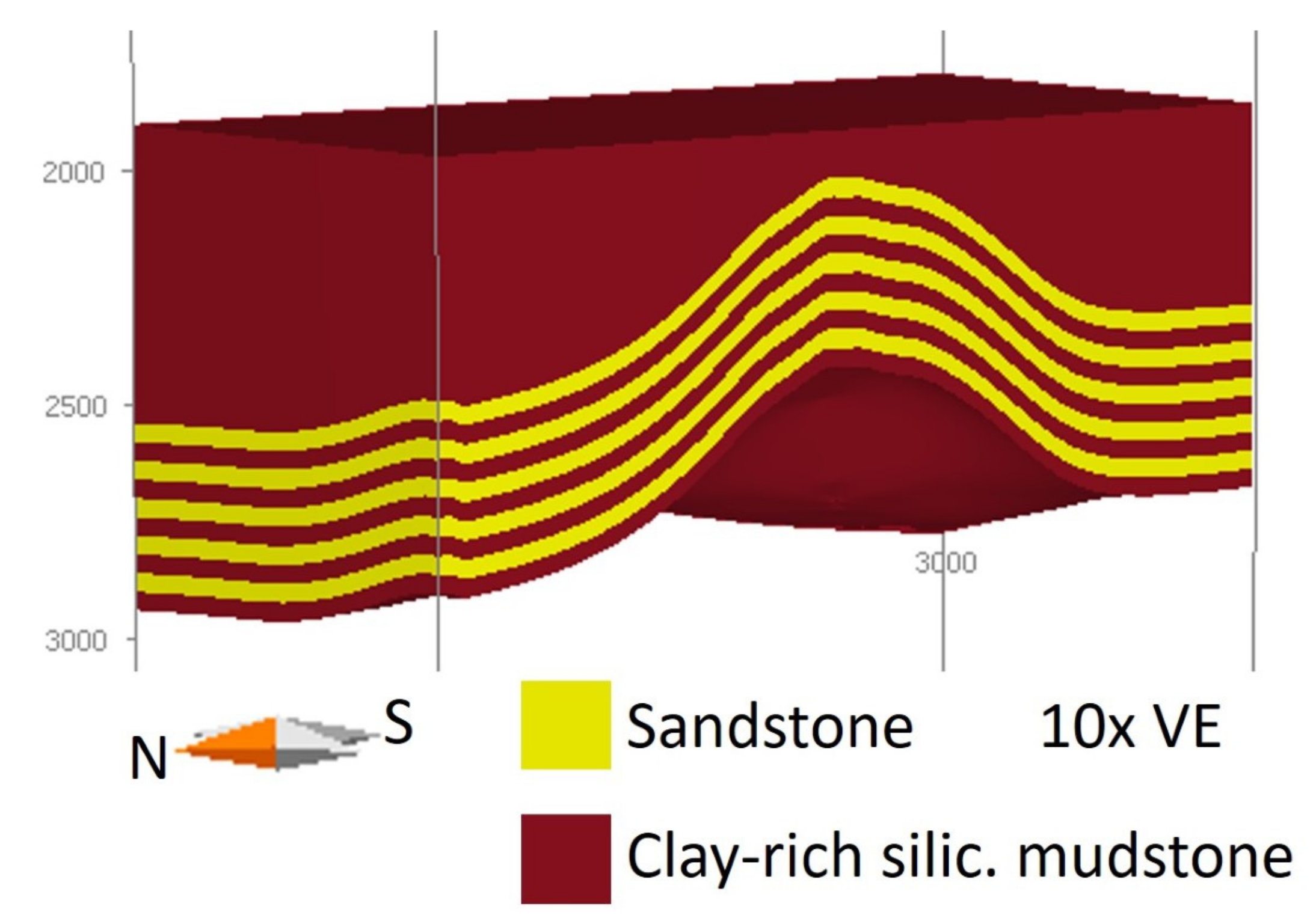 Fuels 03 00033 g001 550