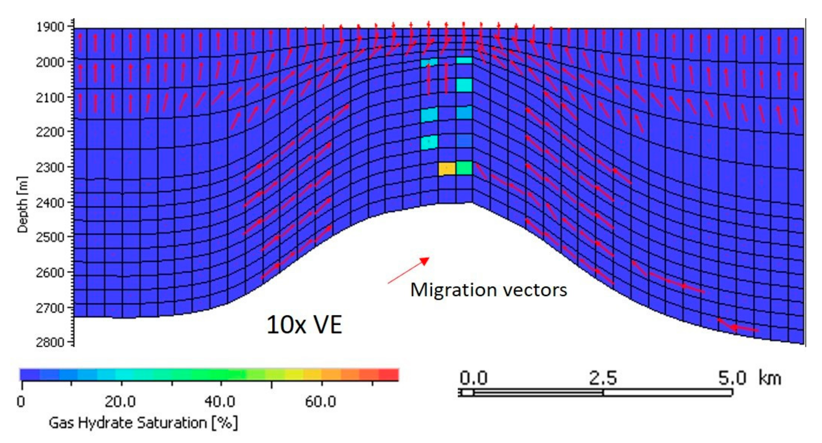 Fuels 03 00033 g003 550