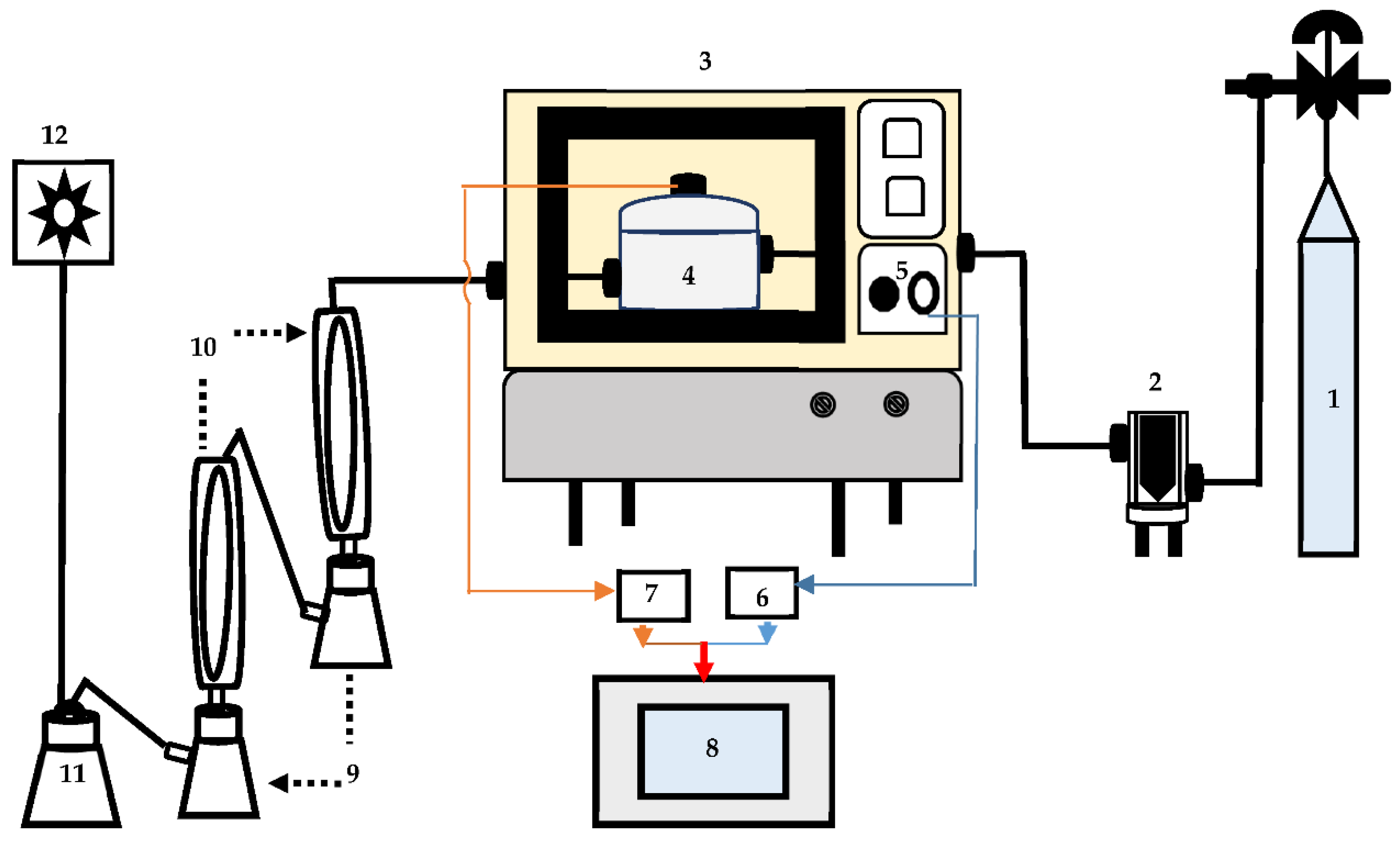 Fuels 03 00036 g002 Fuels 03 00036 g002