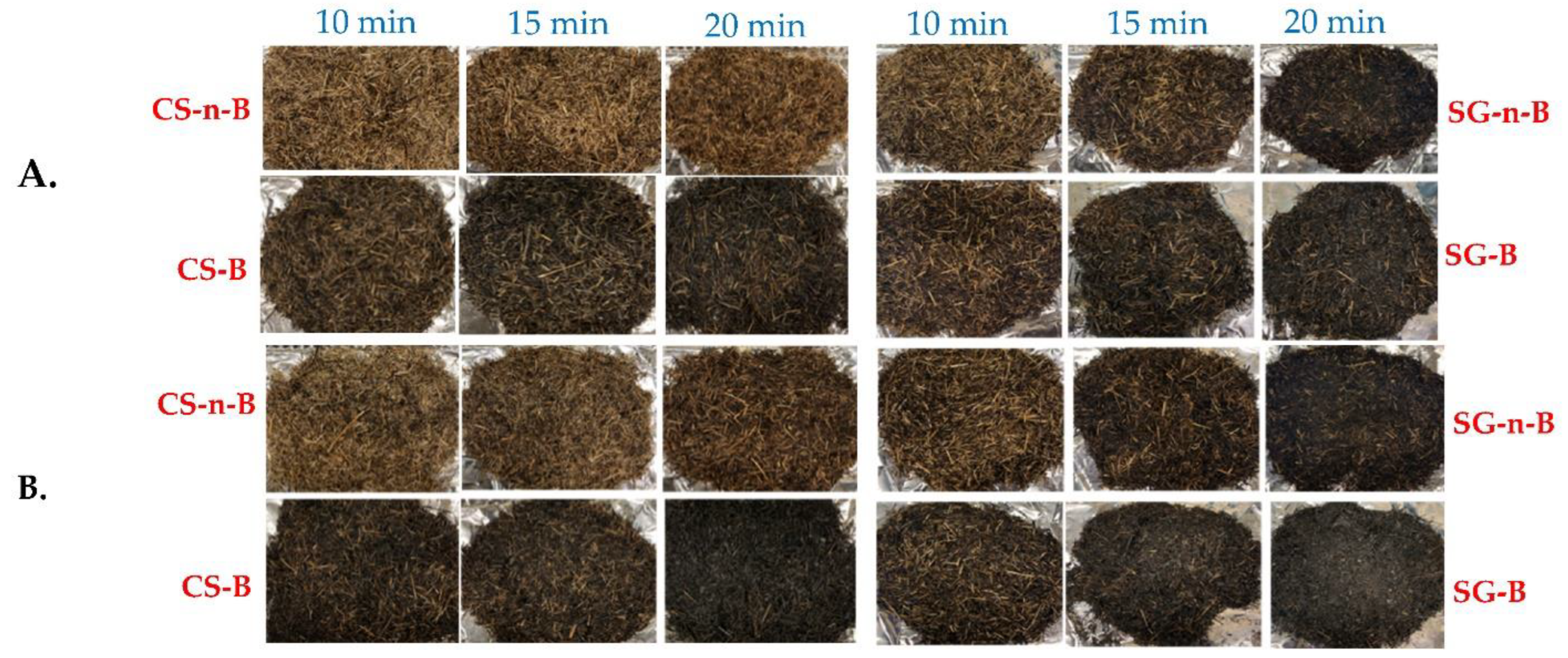 Fuels 03 00036 g003 Fuels 03 00036 g003
