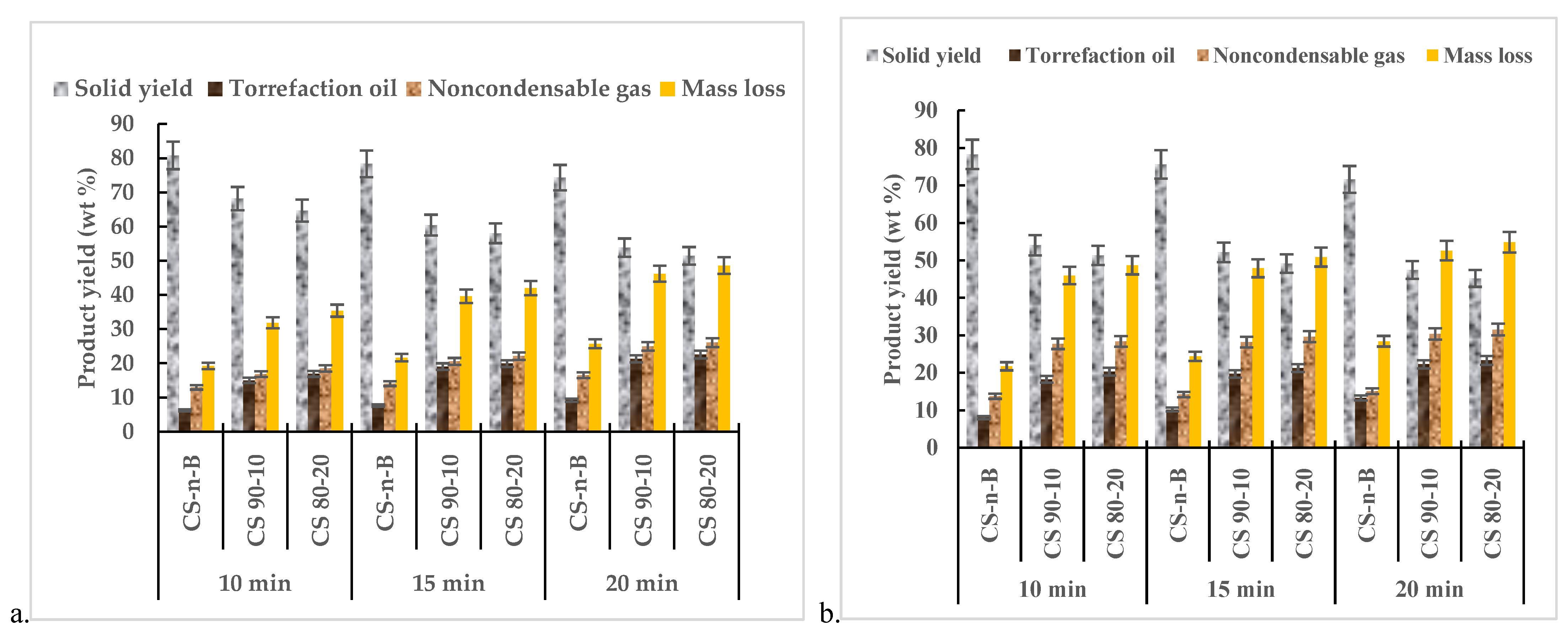 Fuels 03 00036 g004 Fuels 03 00036 g004