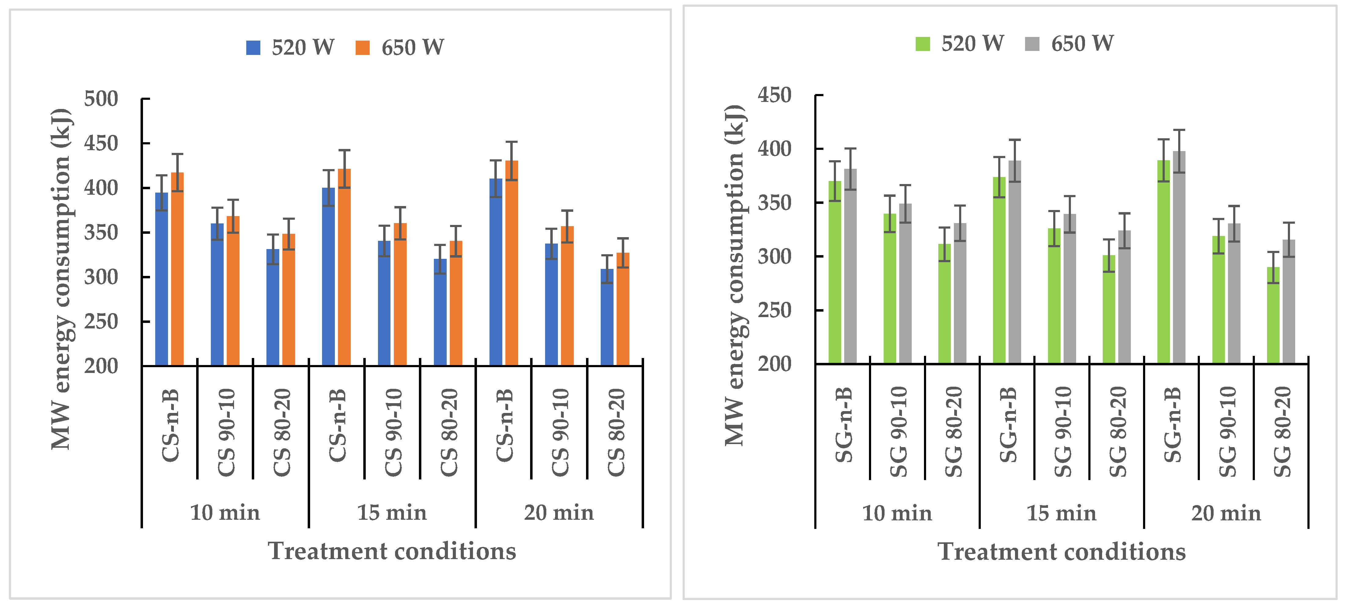 Fuels 03 00036 g006 Fuels 03 00036 g006