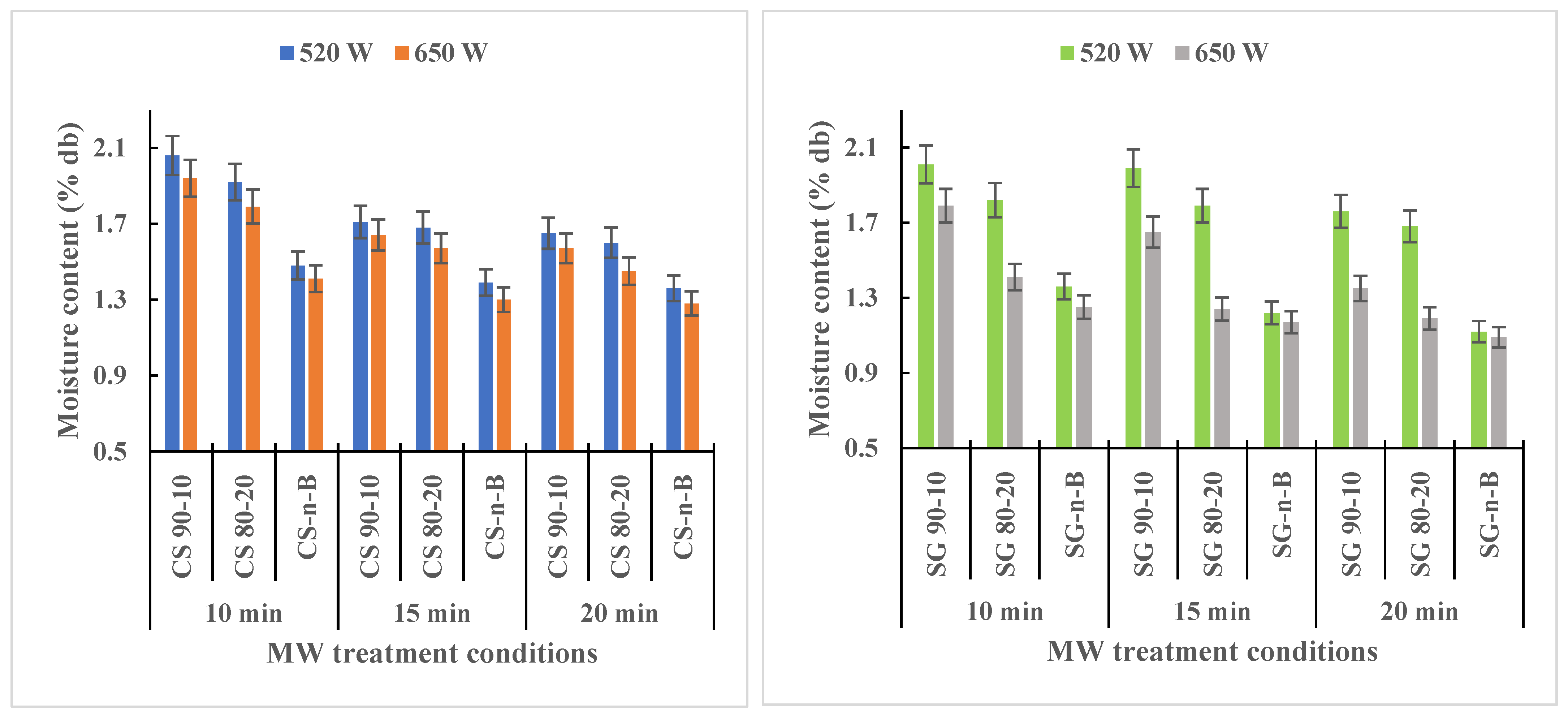 Fuels 03 00036 g007 Fuels 03 00036 g007