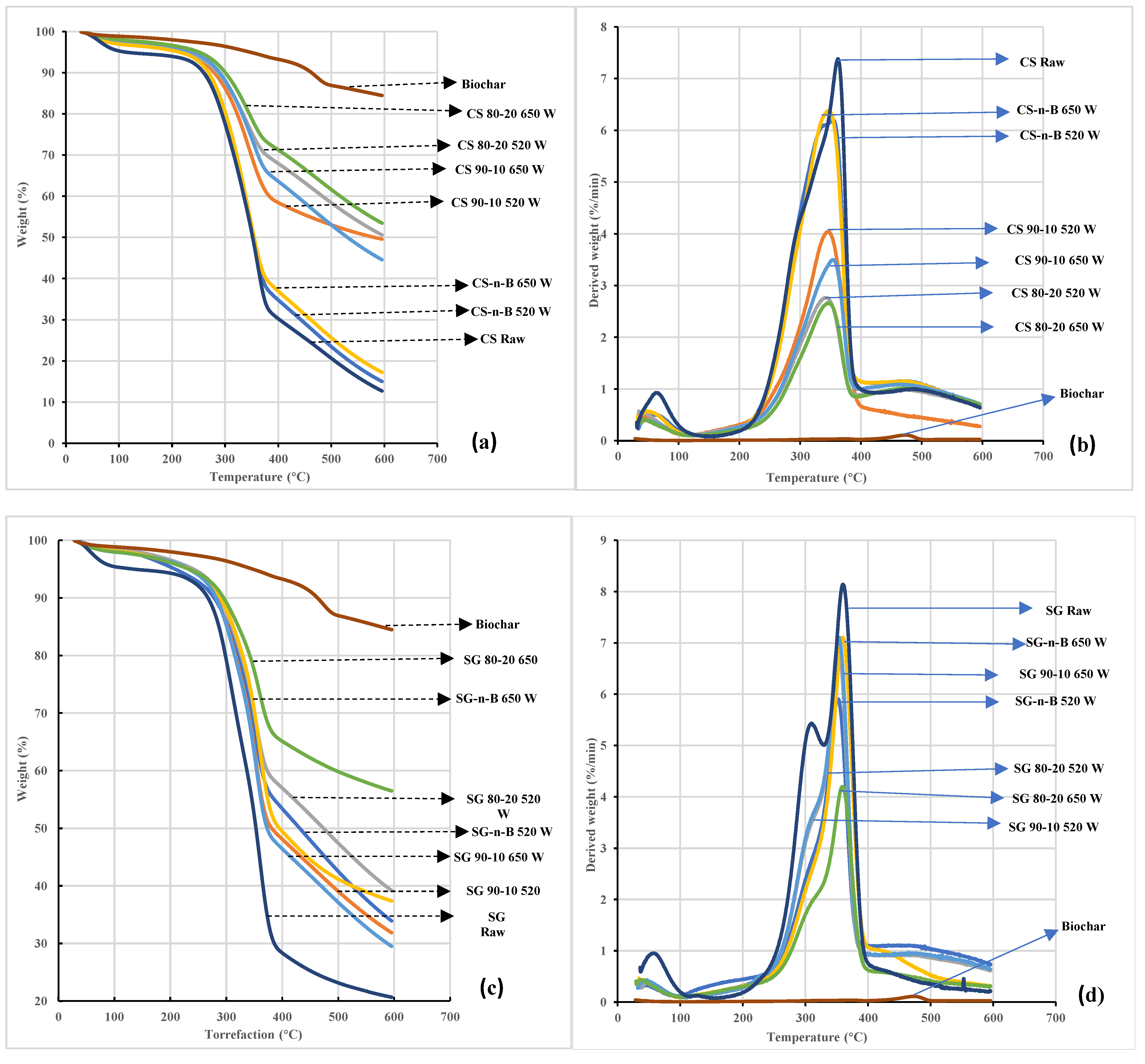Fuels 03 00036 g008 Fuels 03 00036 g008