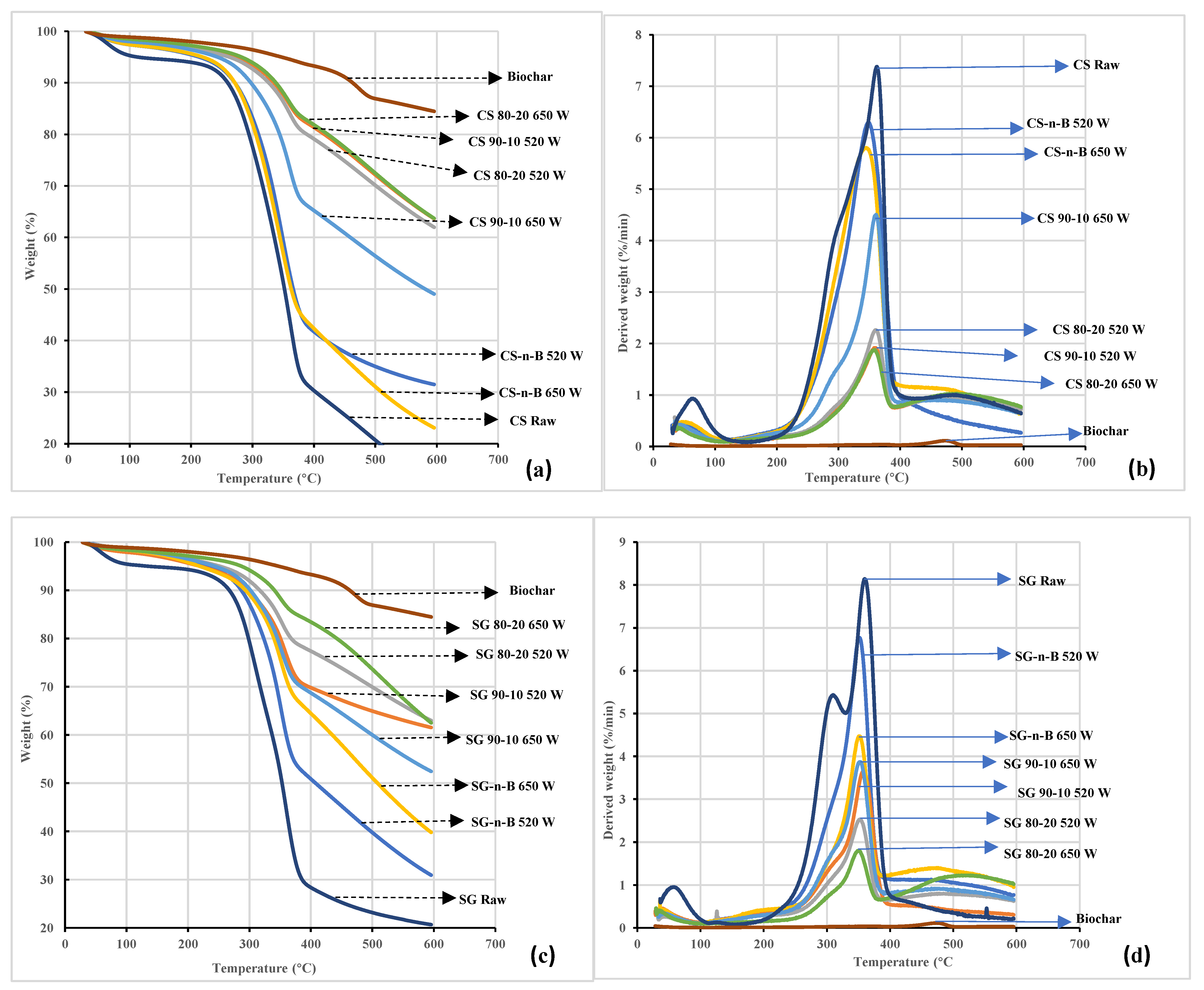 Fuels 03 00036 g009 Fuels 03 00036 g009