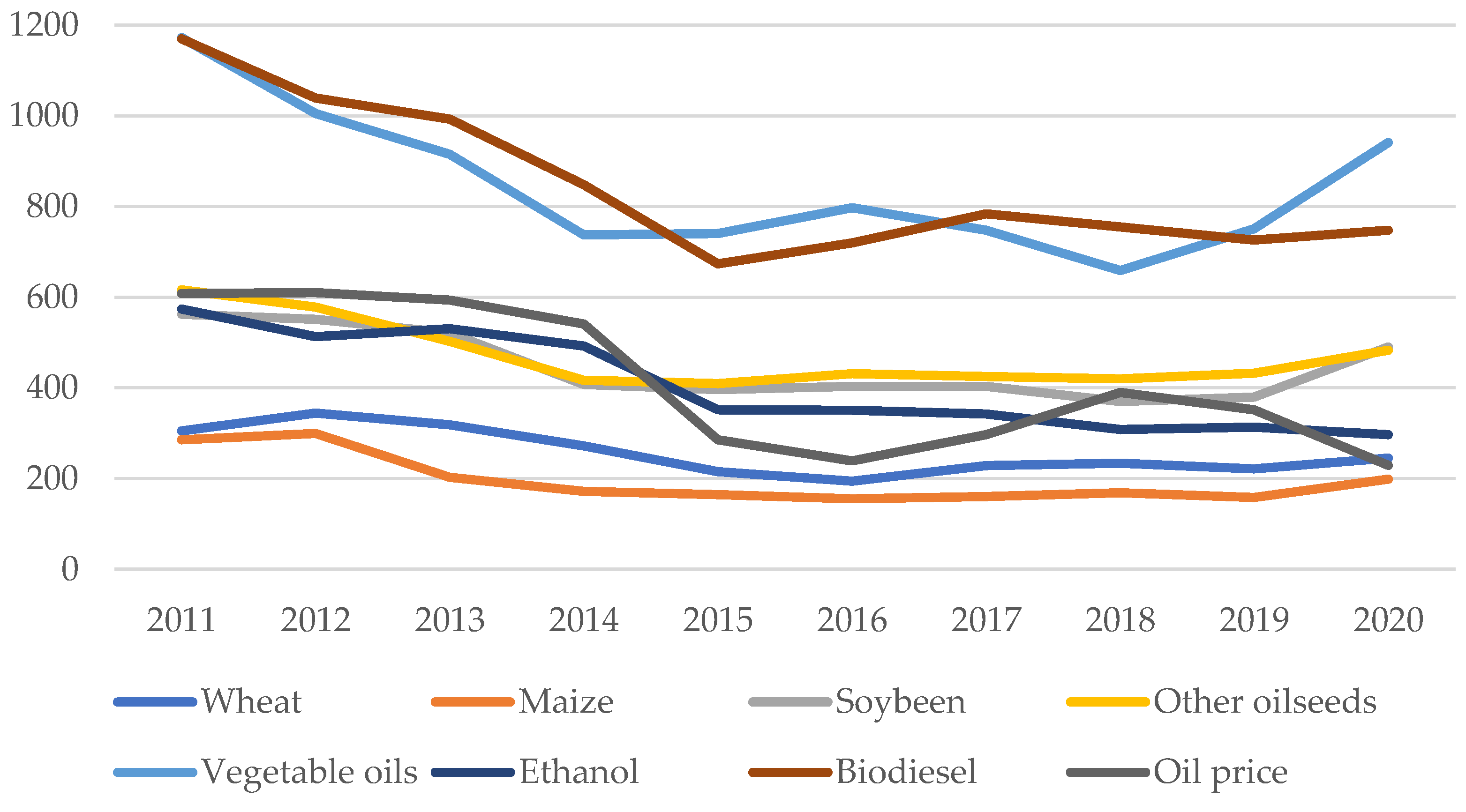 Fuels 03 00037 g002