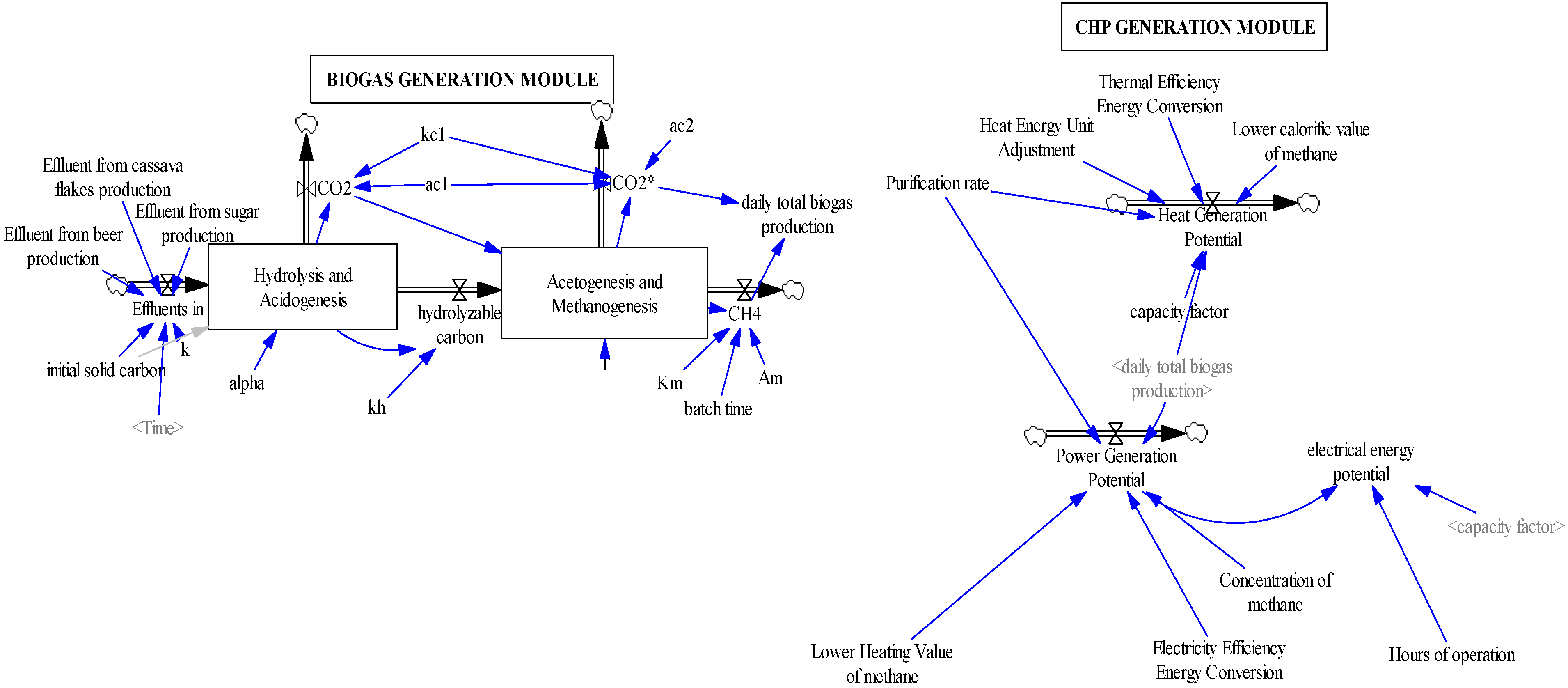 Fuels 03 00038 g004 Fuels 03 00038 g004