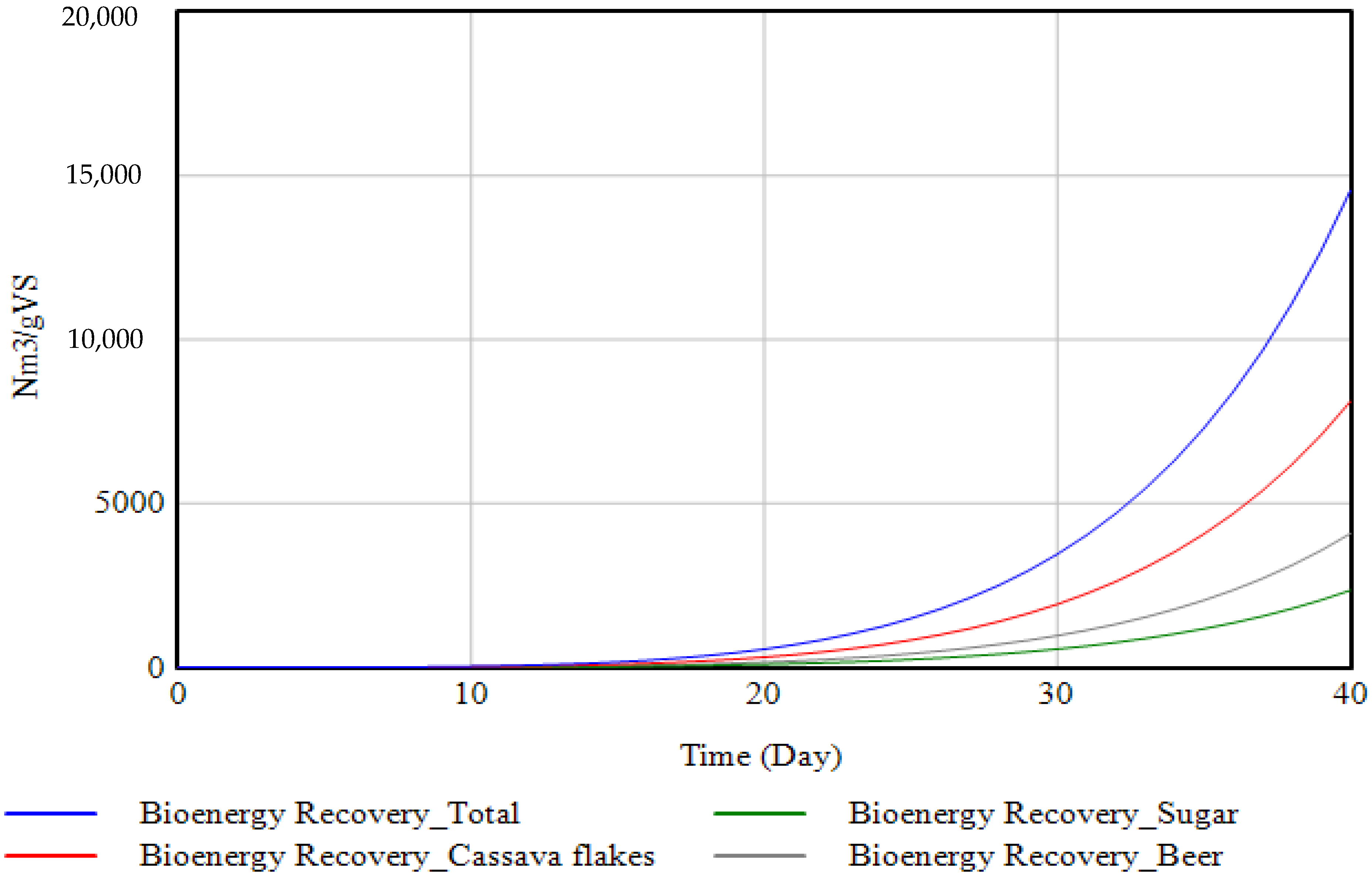 Fuels 03 00038 g005 Fuels 03 00038 g005