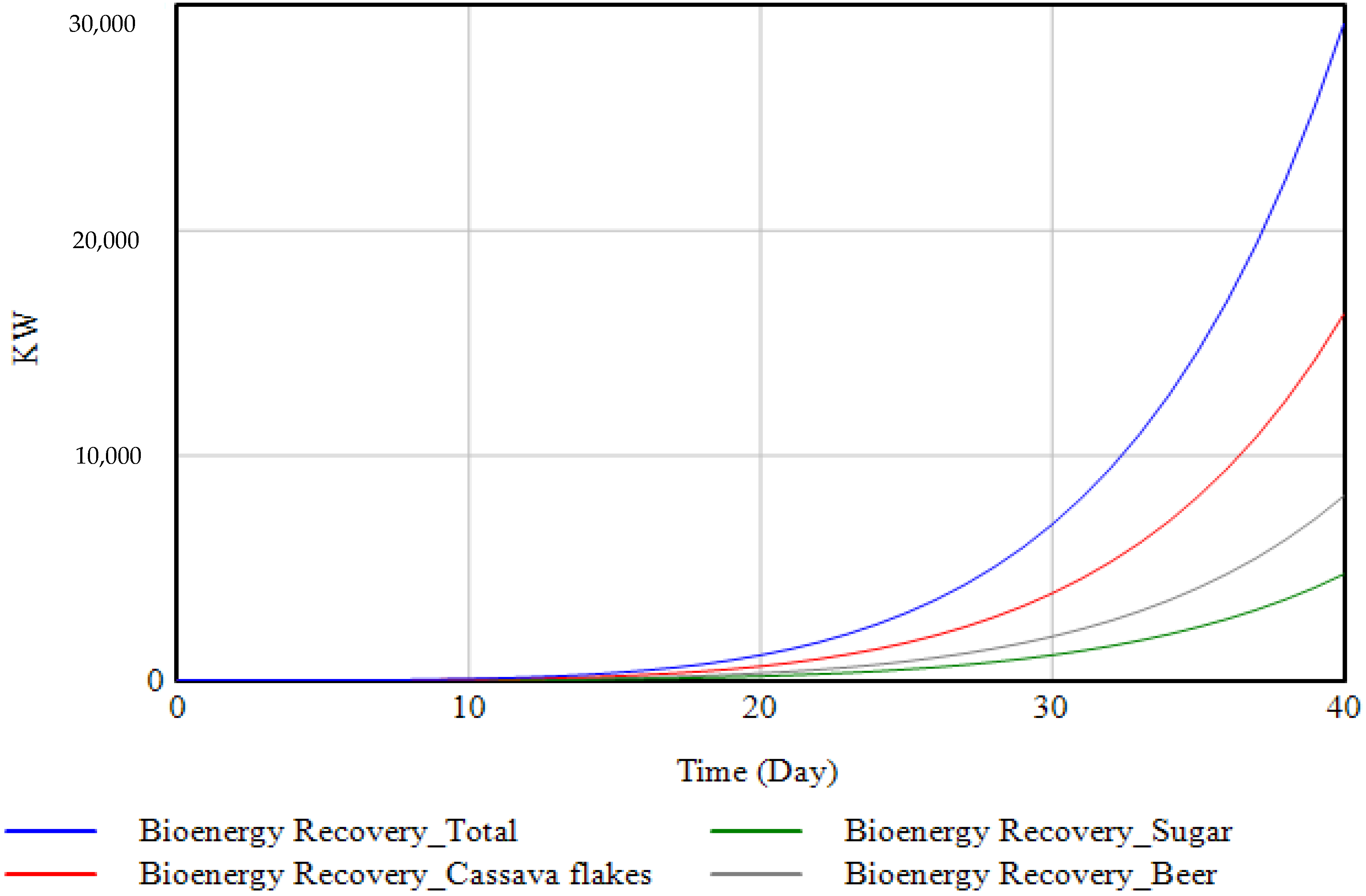 Fuels 03 00038 g006 Fuels 03 00038 g006
