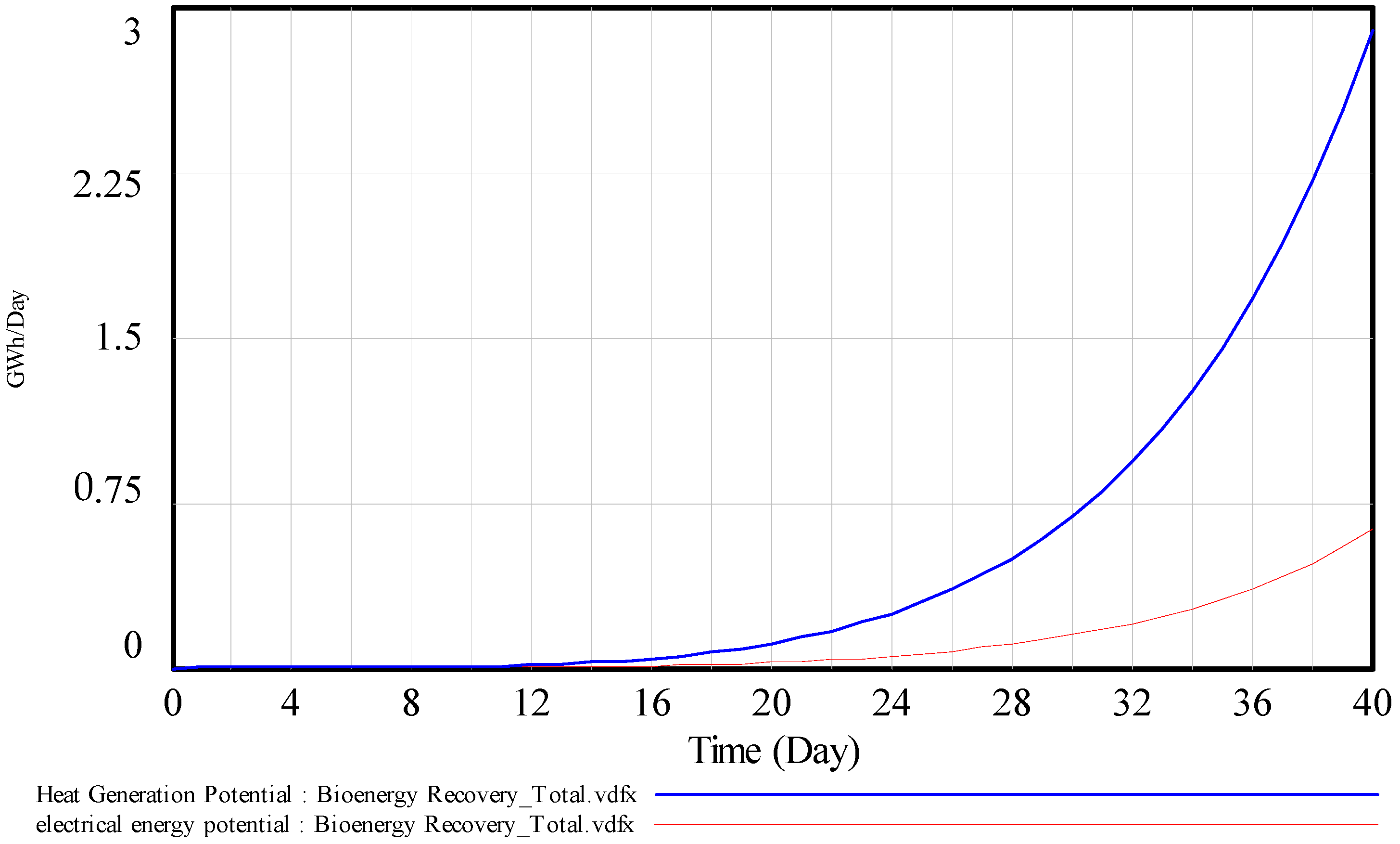 Fuels 03 00038 g007 Fuels 03 00038 g007