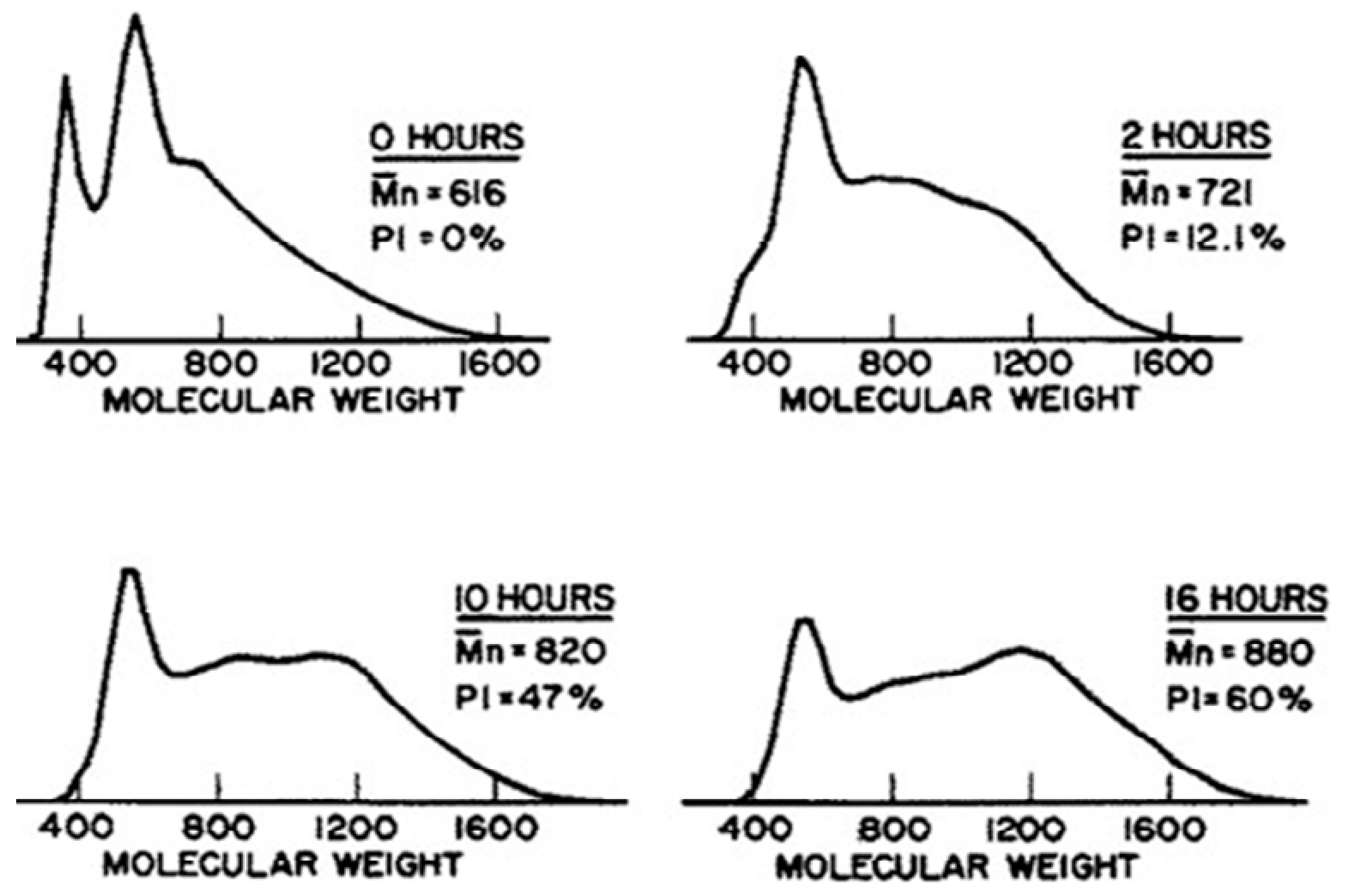 Fuels 03 00042 g002 Fuels 03 00042 g002