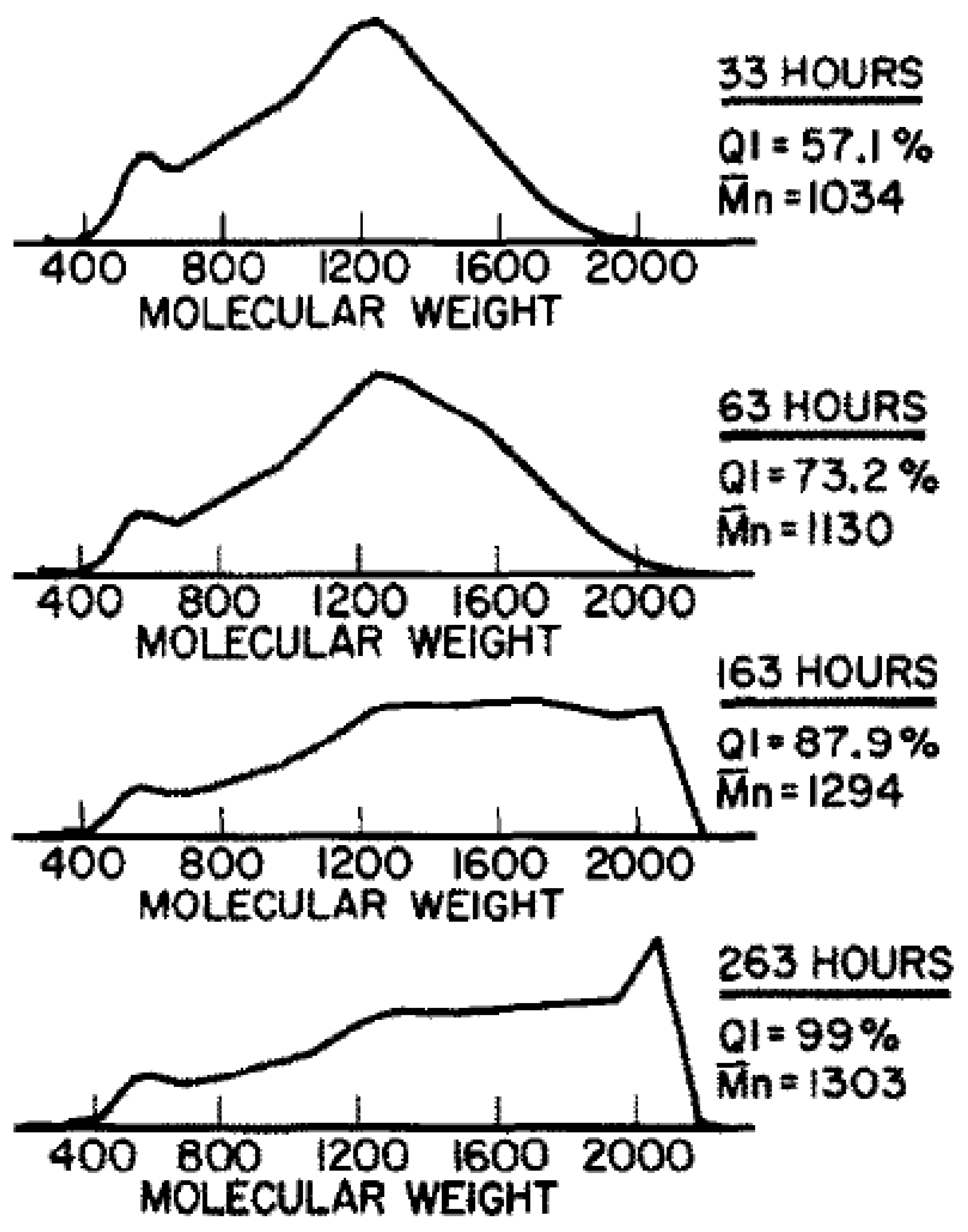Fuels 03 00042 g003 Fuels 03 00042 g003