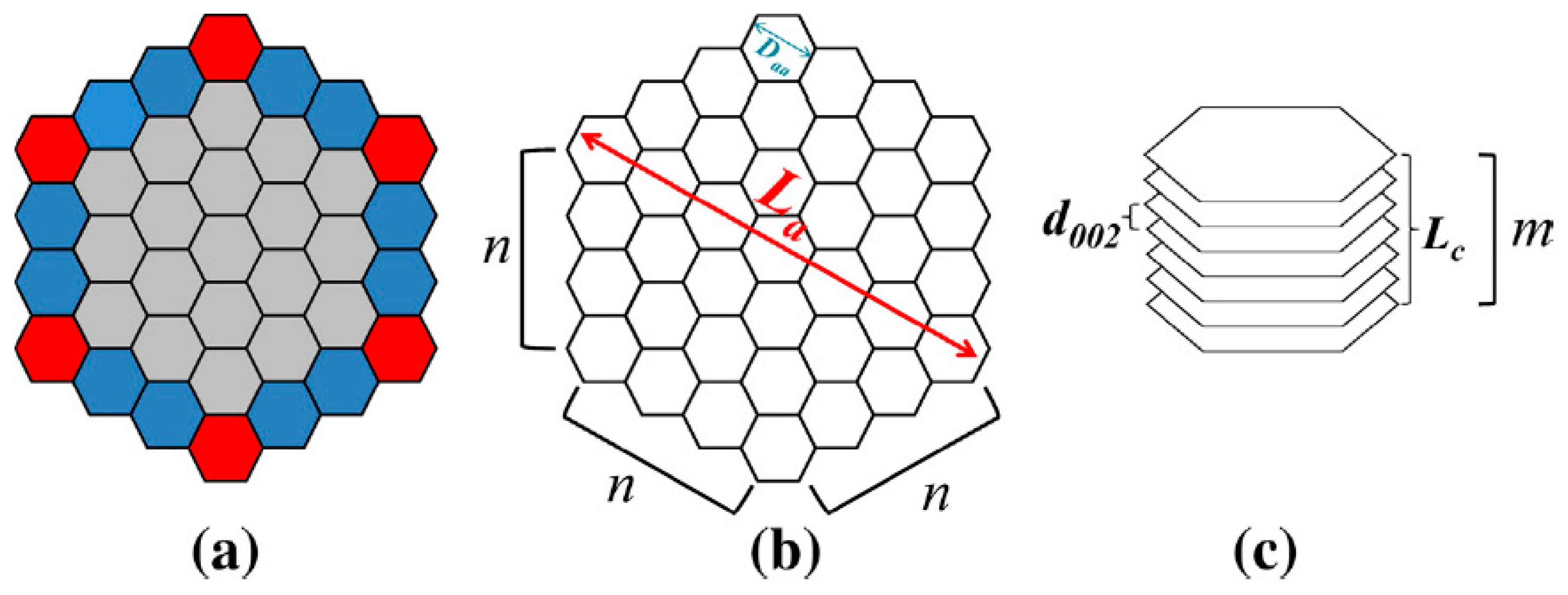 Fuels 03 00042 g004 Fuels 03 00042 g004