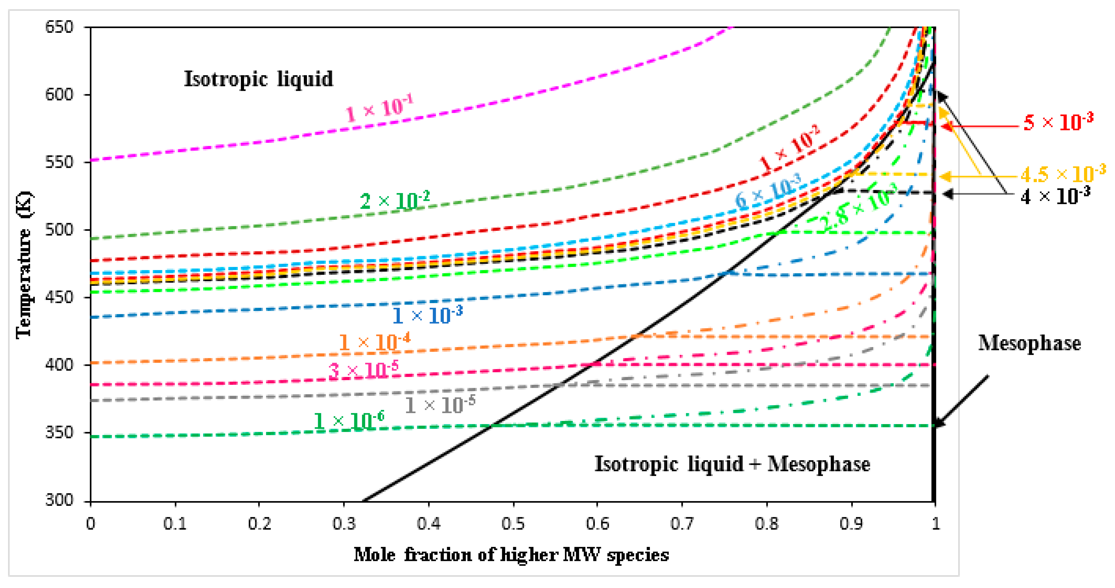 Fuels 03 00042 g006 Fuels 03 00042 g006