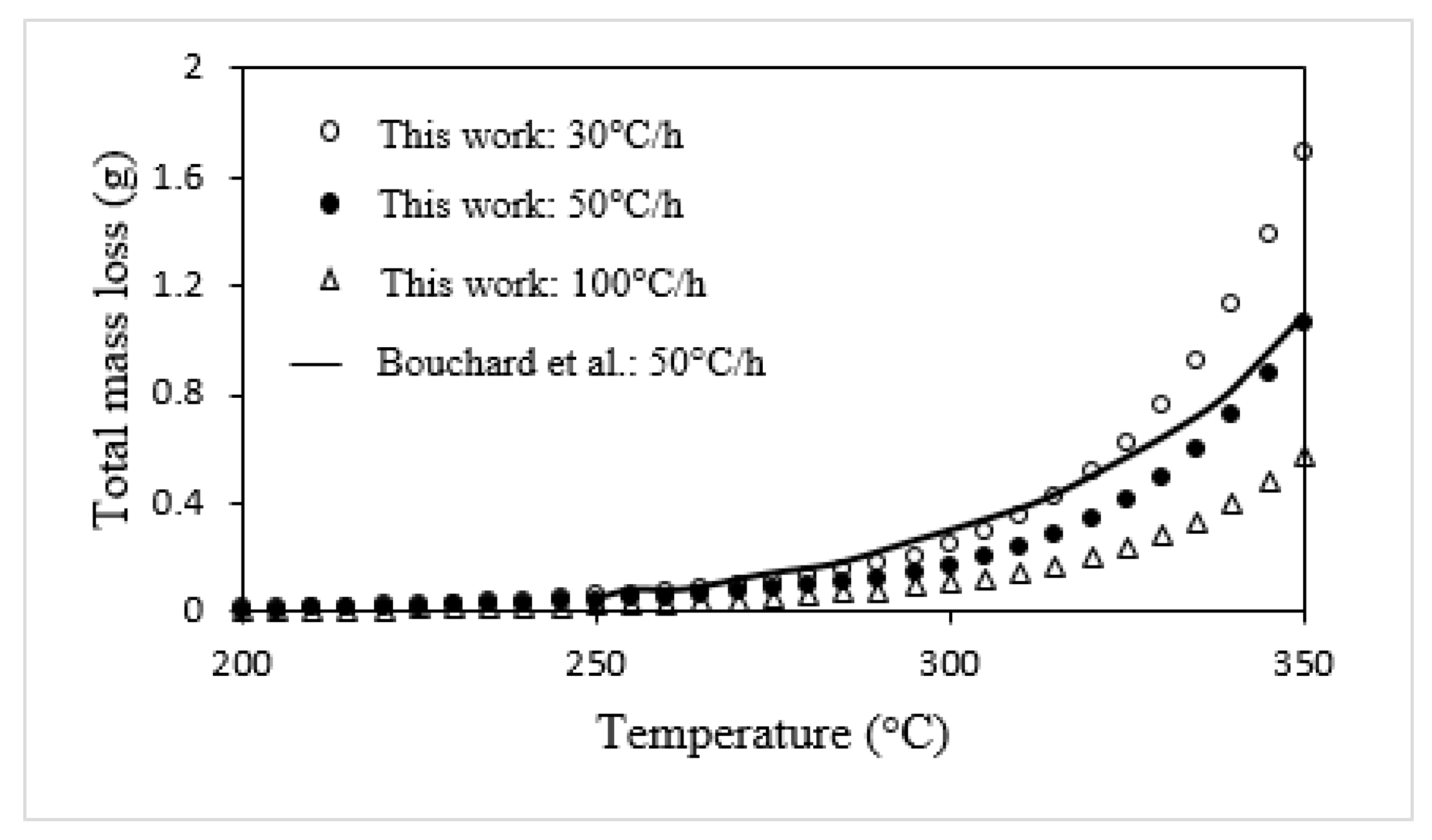 Fuels 03 00042 g008 Fuels 03 00042 g008