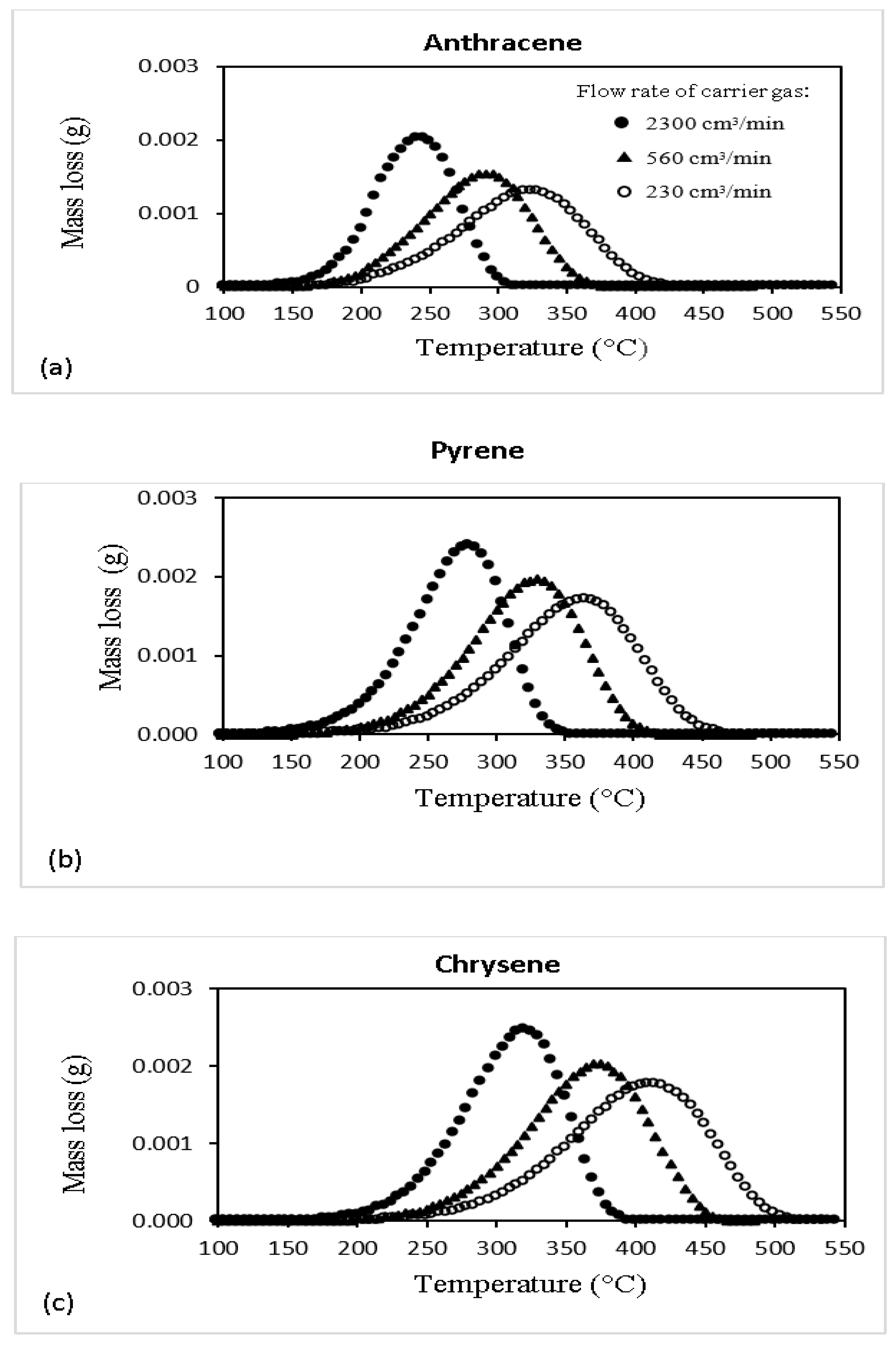 Fuels 03 00042 g009 Fuels 03 00042 g009