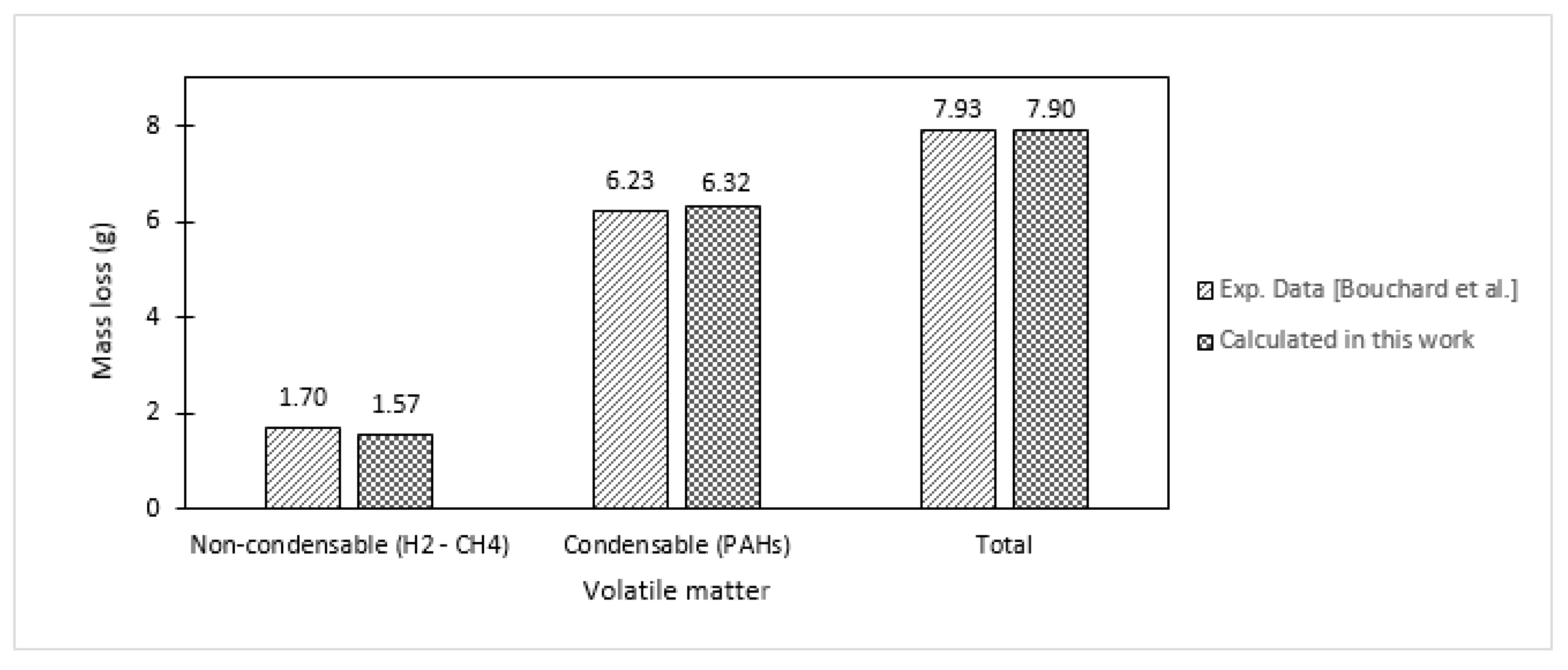 Fuels 03 00042 g012 Fuels 03 00042 g012