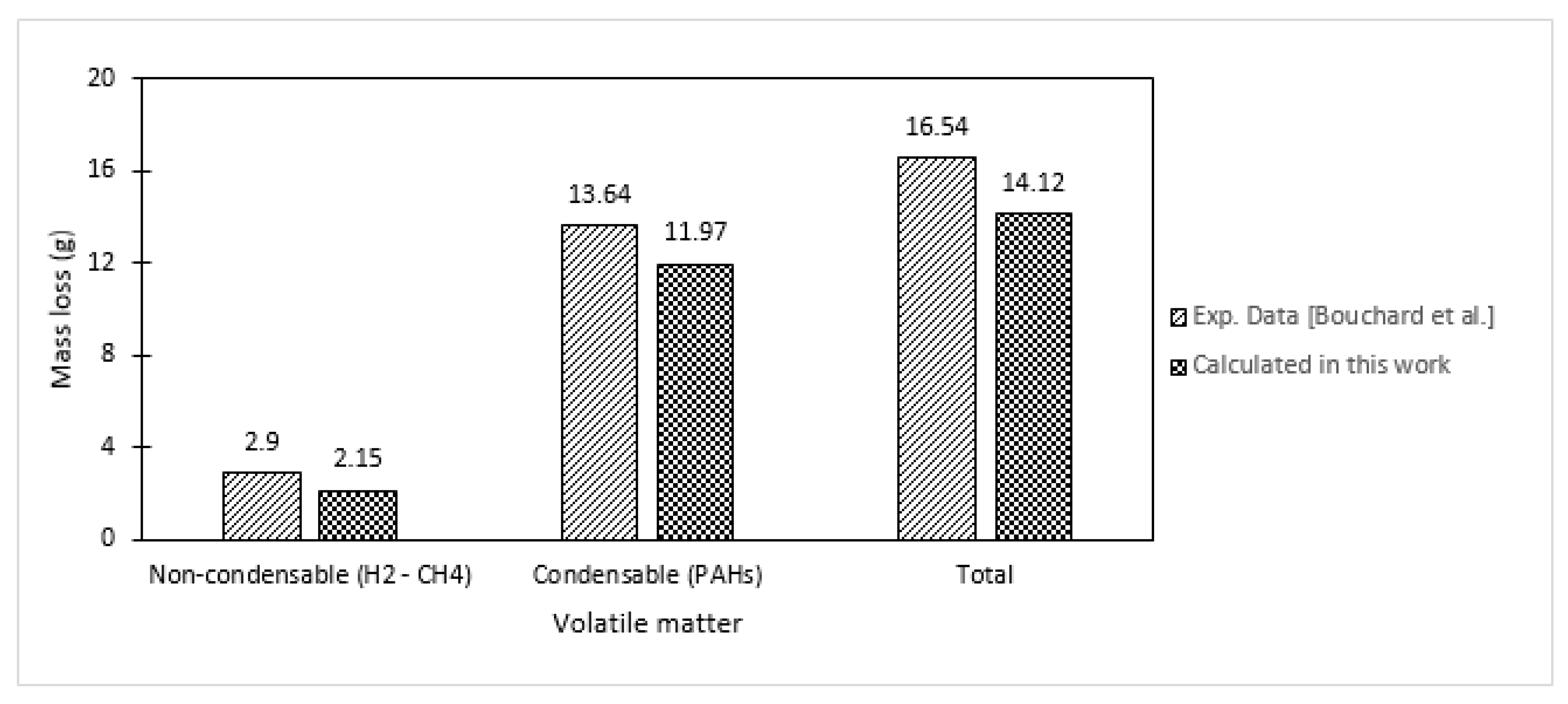 Fuels 03 00042 g014 Fuels 03 00042 g014