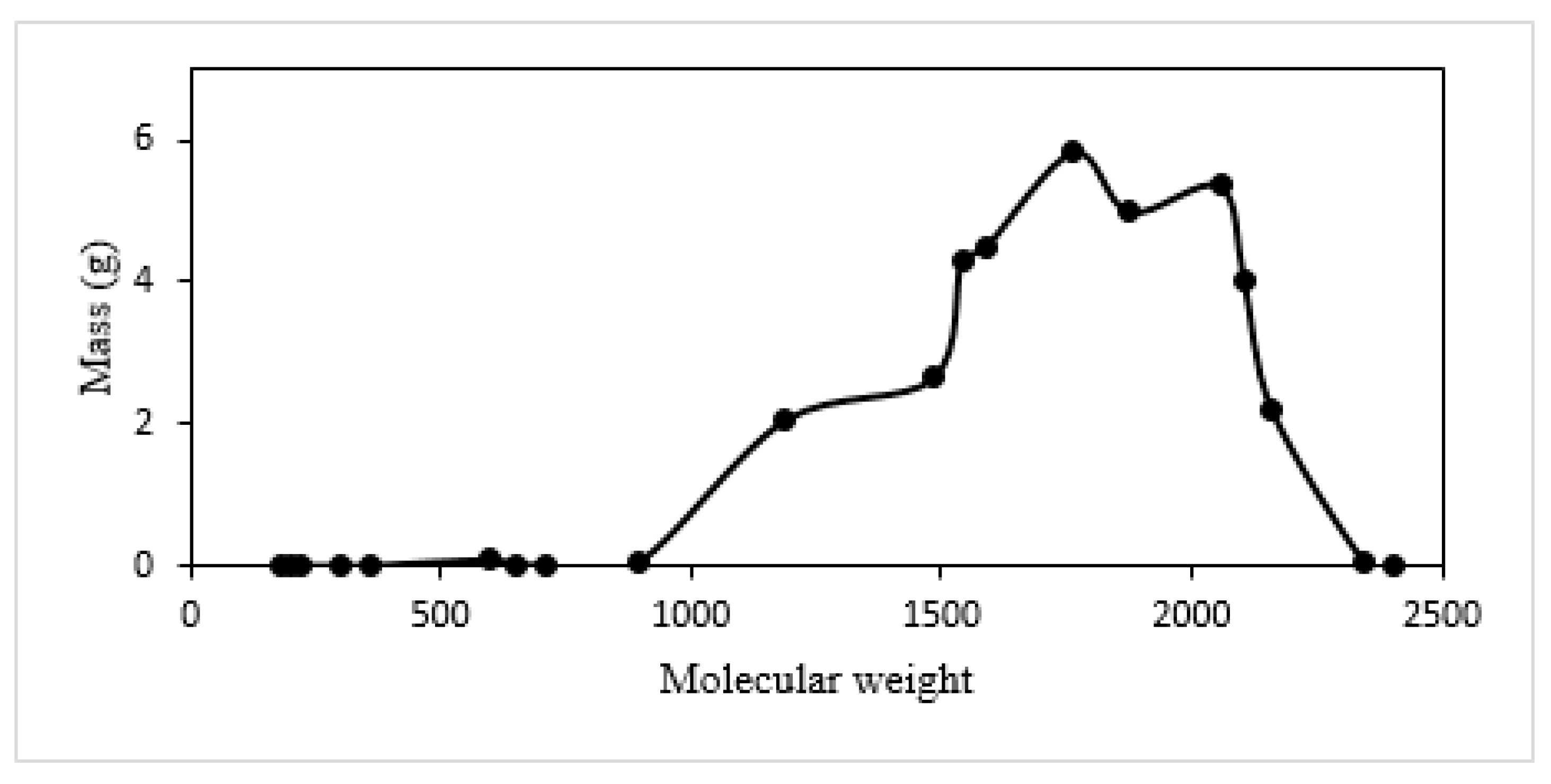 Fuels 03 00042 g015 Fuels 03 00042 g015